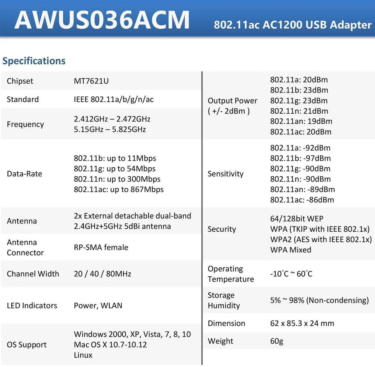 Alt view image 10 of 12 - alfa awus036acm longrange dualband ac1200 wireless usb 3.0 wifi adapter w/2x 5dbi external antennas: 2.4ghz 300mbps/5ghz 867mbps802.11ac & a, b, g, n