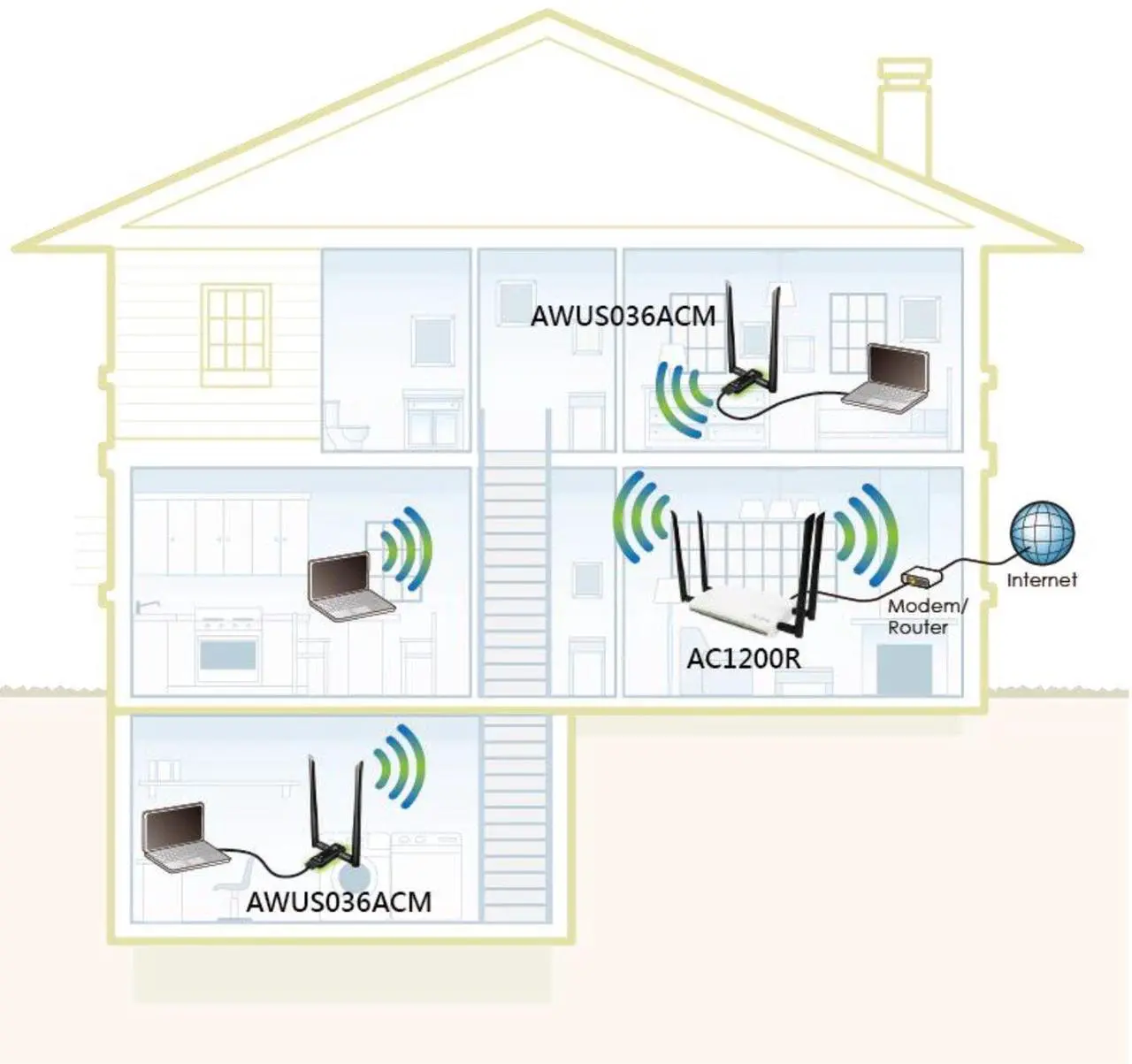 Alt view image 9 of 12 - alfa awus036acm longrange dualband ac1200 wireless usb 3.0 wifi adapter w/2x 5dbi external antennas: 2.4ghz 300mbps/5ghz 867mbps802.11ac & a, b, g, n