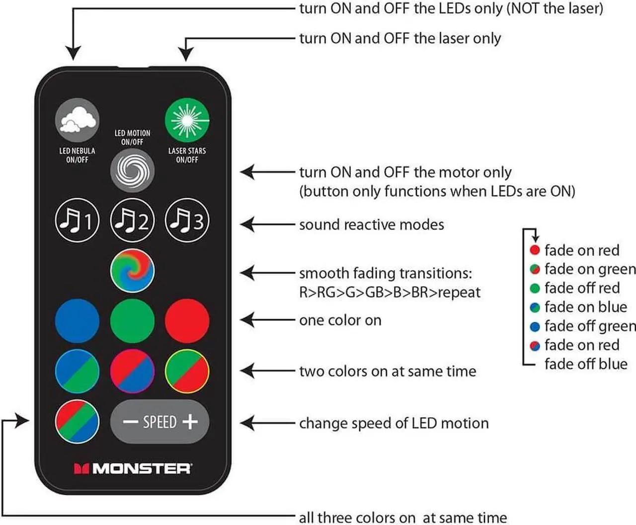 Alt view image 3 of 5 - Monster MLB72001RGB Multi-Color Sound Activated Laser Light Show Projector Remote Control