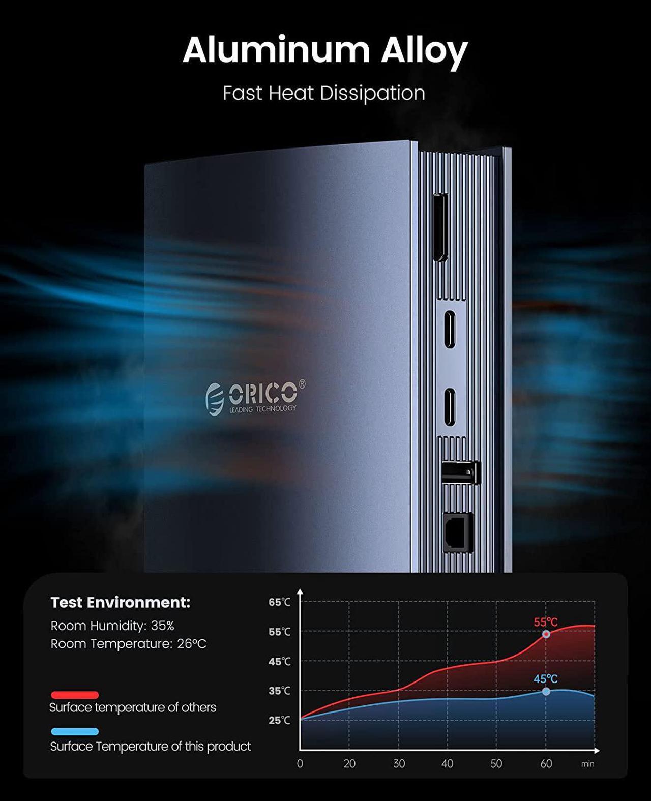 Alt view image 3 of 7 - Thunderbolt 3 Dock, ORICO USB C Docking Station Dual Monitor, 15 in 1 Docking Station for USB-C Laptop, Dual 4K@60Hz Display, DP1.4 Displayport,USB-A Gen 1, USB-C Gen 2, for MacBook Mac & Windows