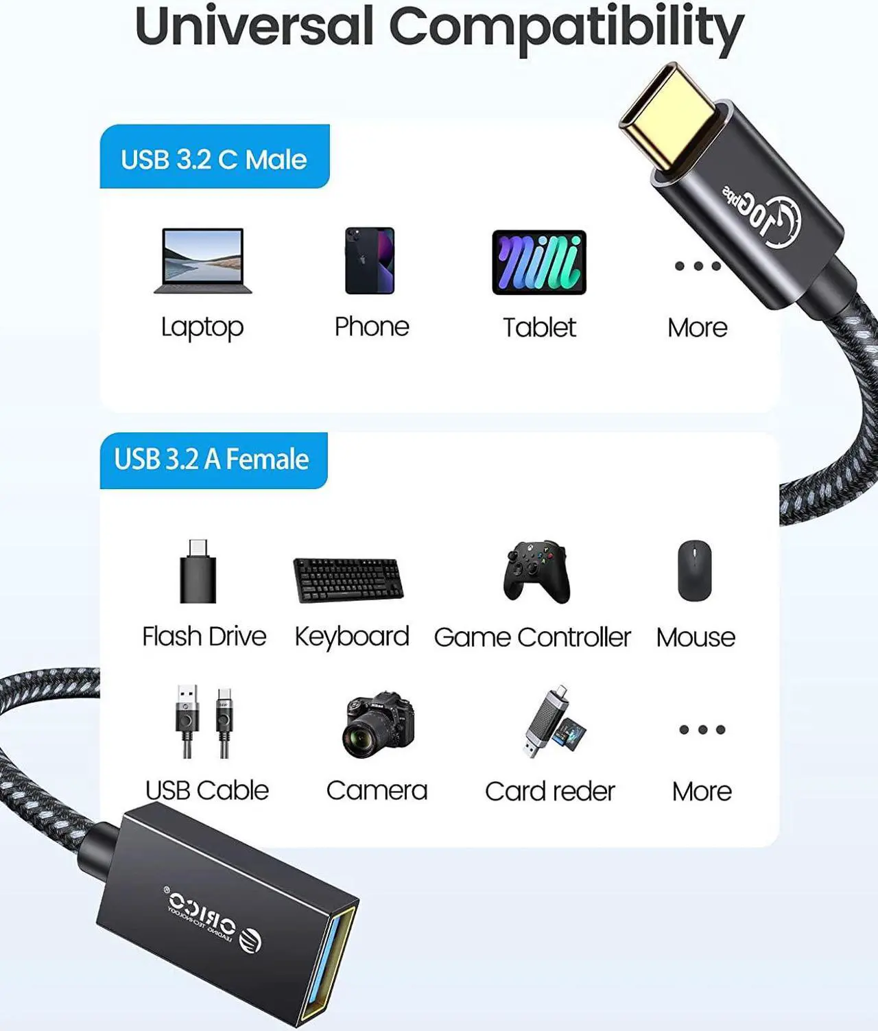 Alt view image 5 of 7 - 2-Pack ORICO USB C Male to USB A Female Cable, Type C to USB Adapter 10Gbps Data Sync, USB C Male to USB A 3.1 Gen 2 Converter with PD60W 5V 3A Charging for Laptop, Power Bank-0.3M 0.98ft