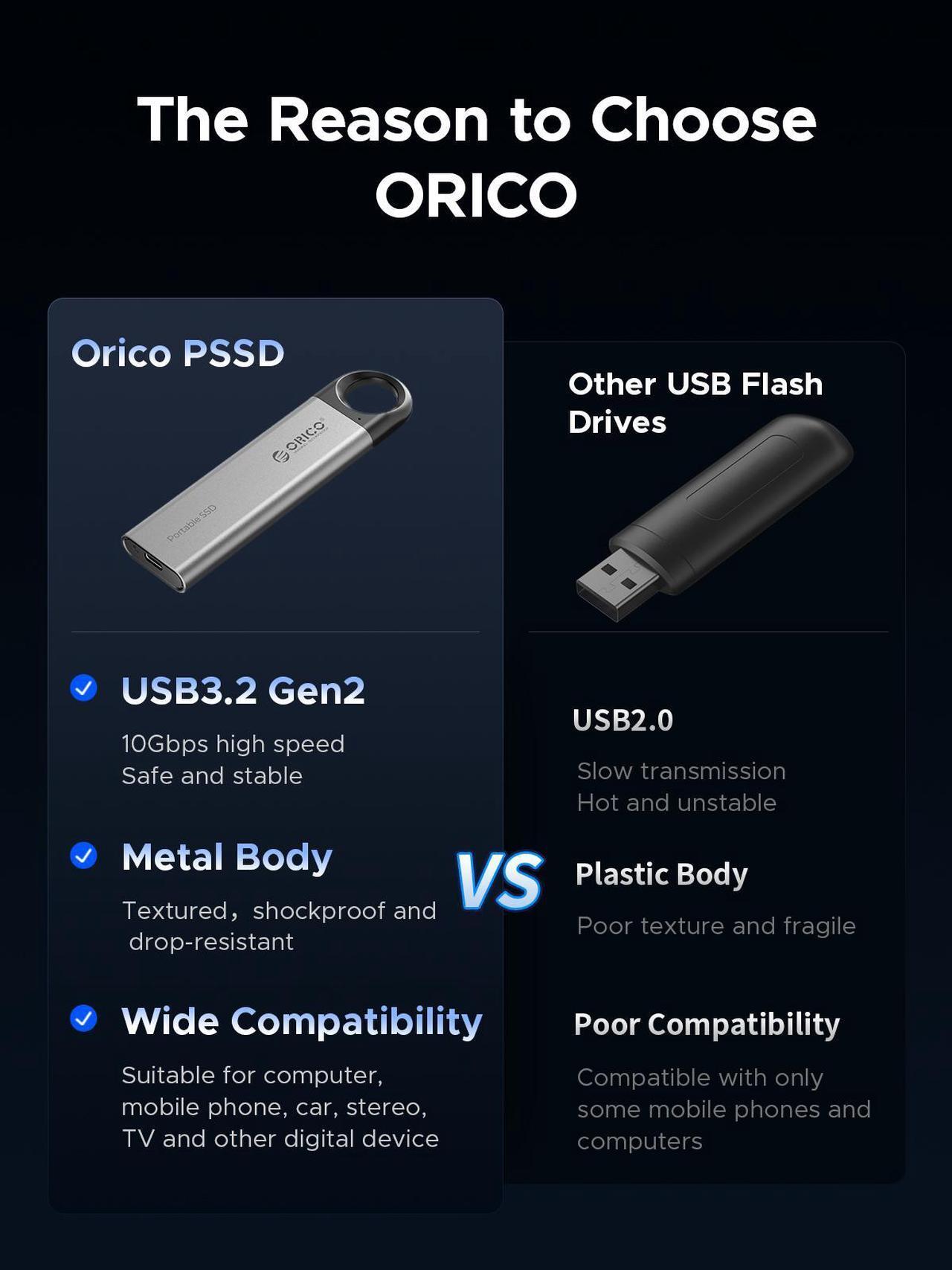Alt view image 2 of 7 - ORICO 1TB External SSD Up to 1050MB/s, Hanging Hole Design Portable Solid State Drive, USB C&A 2 in 1 Cable, Reliable Storage for Type-C Smartphone, Tablets, Laptops - C10