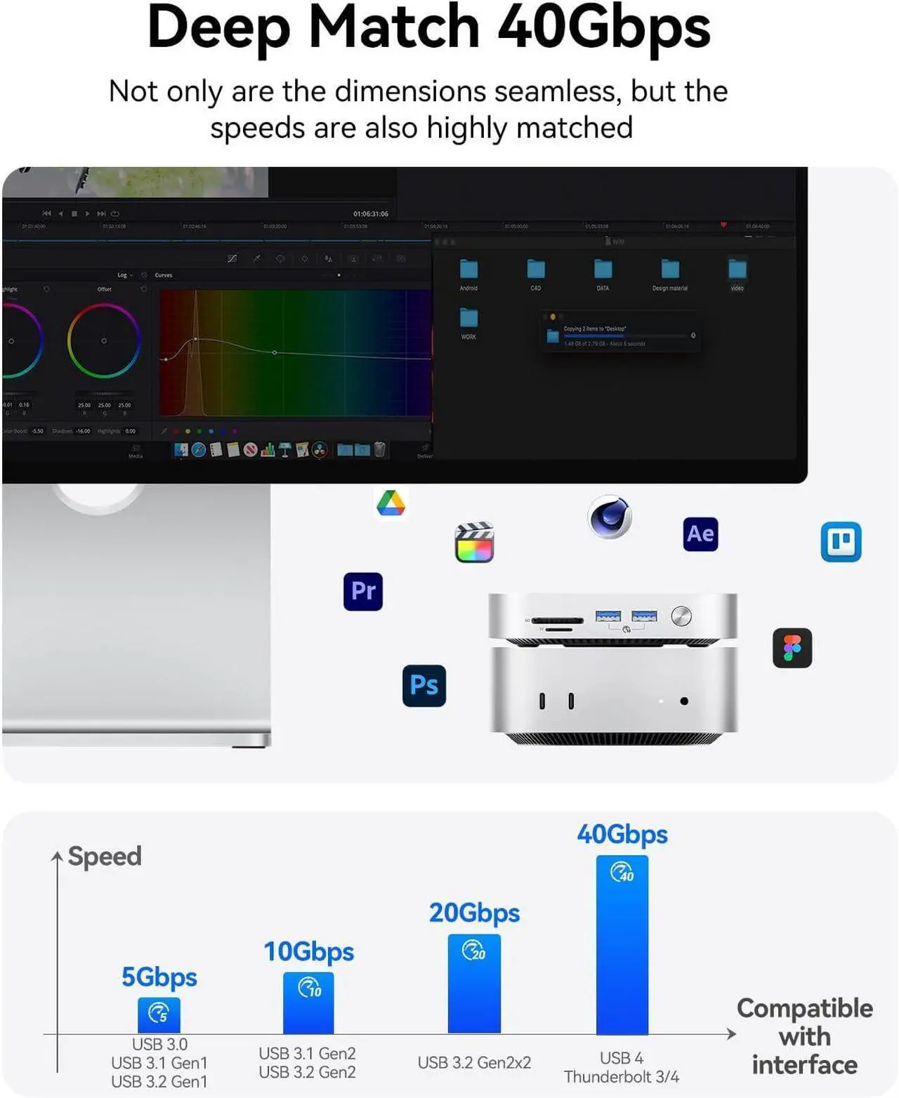 Alt view image 6 of 6 - ORICO MiniLink USB4 40Gbps Hub for Mac Mini M4, 7-in-1 Aluminum Docking Station with Dual NVMe M.2 SSD Slots, 10Gbps USB-A Ports, 4.0 SD/TF Card Readers