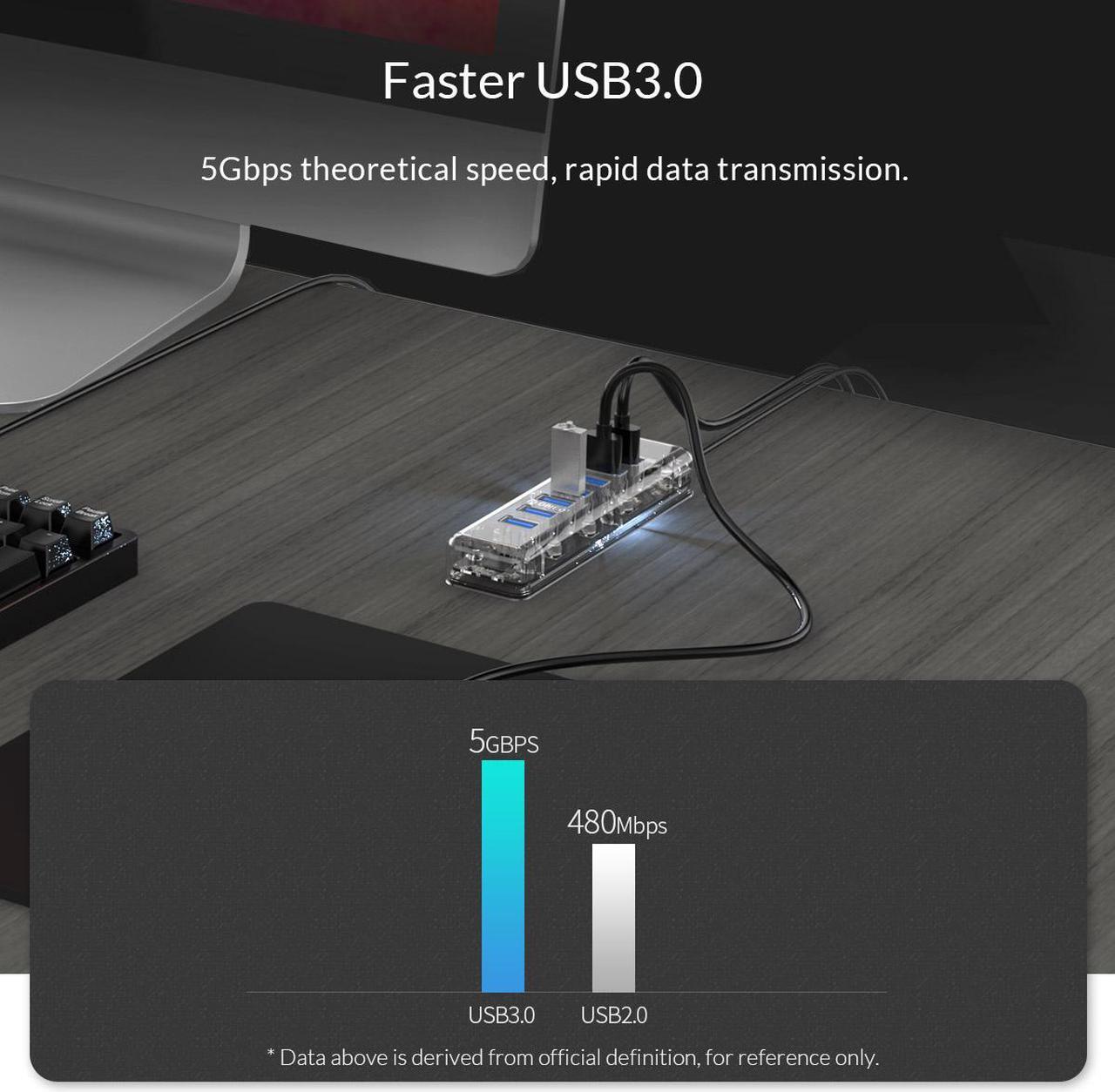 Alt view image 3 of 7 - ORICO USB 3.0 Hub, 7 Ports USB3.0 Transparent Desktop HUB with Blue Indicator Light & Dual Port Power Supply, Mini Portable Hub for MacBook, Chromebook, Notebook PCs, iPhone, Smartphones - Clear