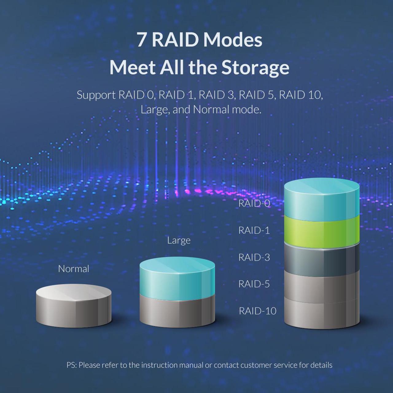 Alt view image 4 of 7 - ORICO Aluminum 5 Bay 3.5 inch Enclosure SuperSpeed USB 3.0 to SATA Hard Drive HDD SSD Case RAID 0/1/3/5/10/Combine/Clear RAID Models for Mac OS Windows PC Laptop 16TB Max-9558RU3
