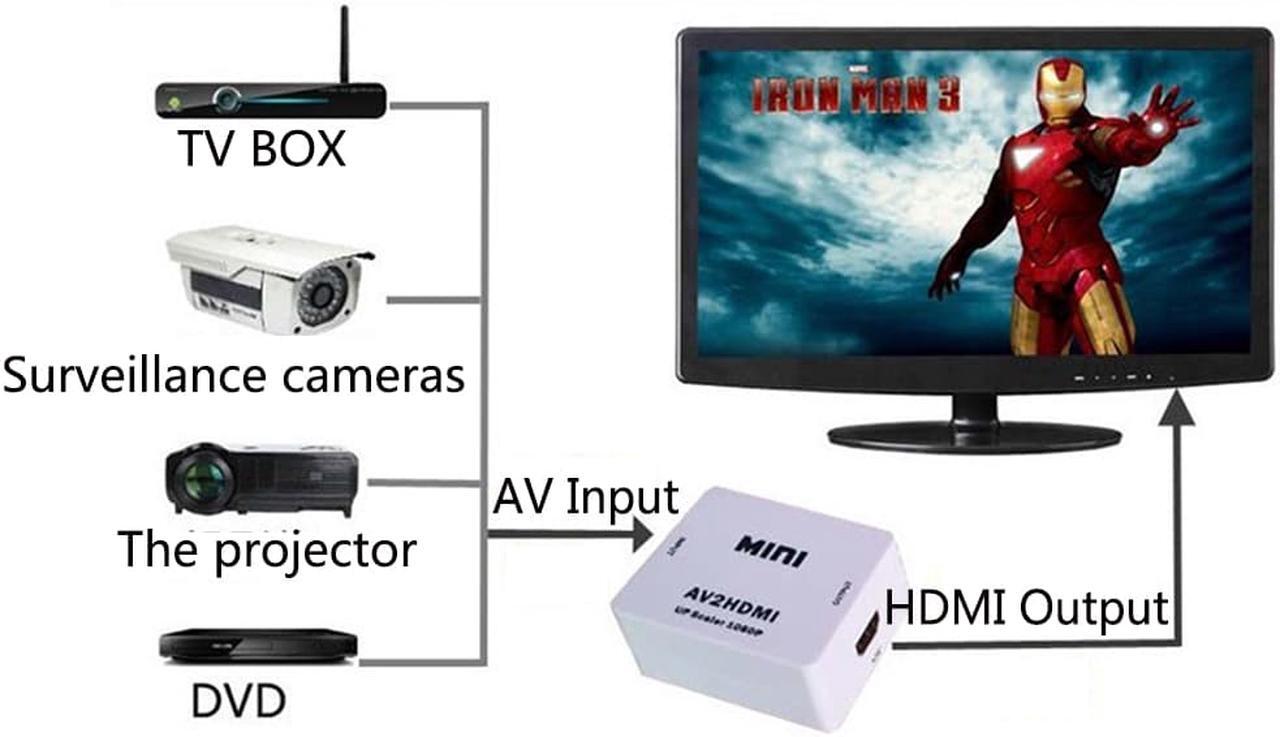 Main image of AGPtEK 720p 1080p Upscaler Mini Composite AV CVBS 3RCA to HDMI Video Converter Adapter