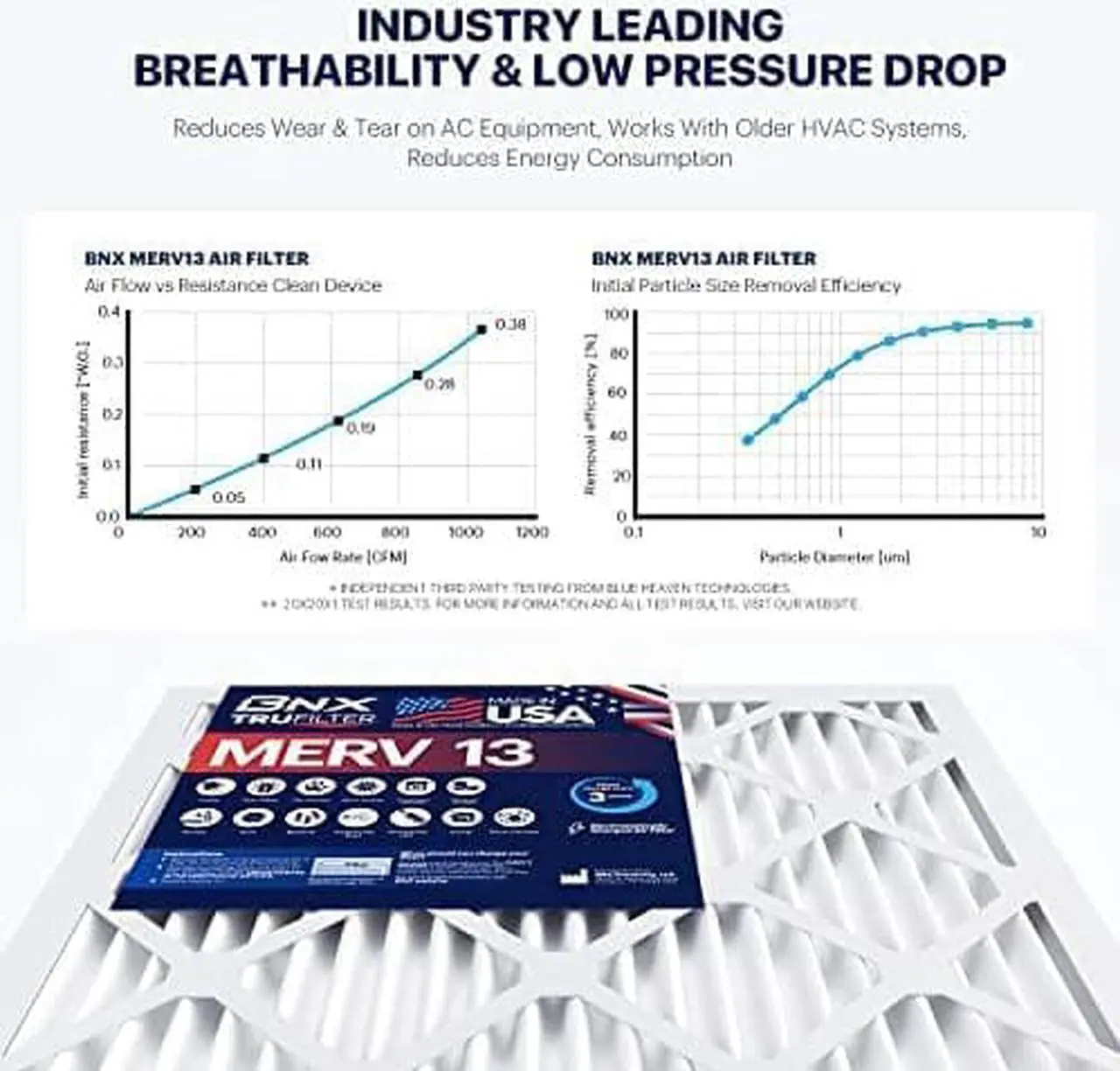 Alt view image 6 of 6 - BNX 20x20x1 MERV 13 Air Filter 4 Pack - MADE IN USA - Electrostatic Pleated Air Conditioner HVAC AC Furnace Filters - Removes Pollen, Mold, Bacteria