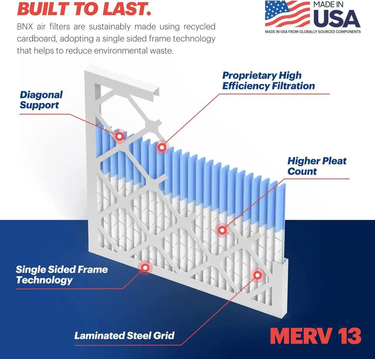 Alt view image 4 of 7 - BNX 16x20x1 MERV 13 Air Filter 4 Pack - MADE IN USA - Electrostatic Pleated Air Conditioner HVAC AC Furnace Filters - Removes Pollen, Mold, Bacteria