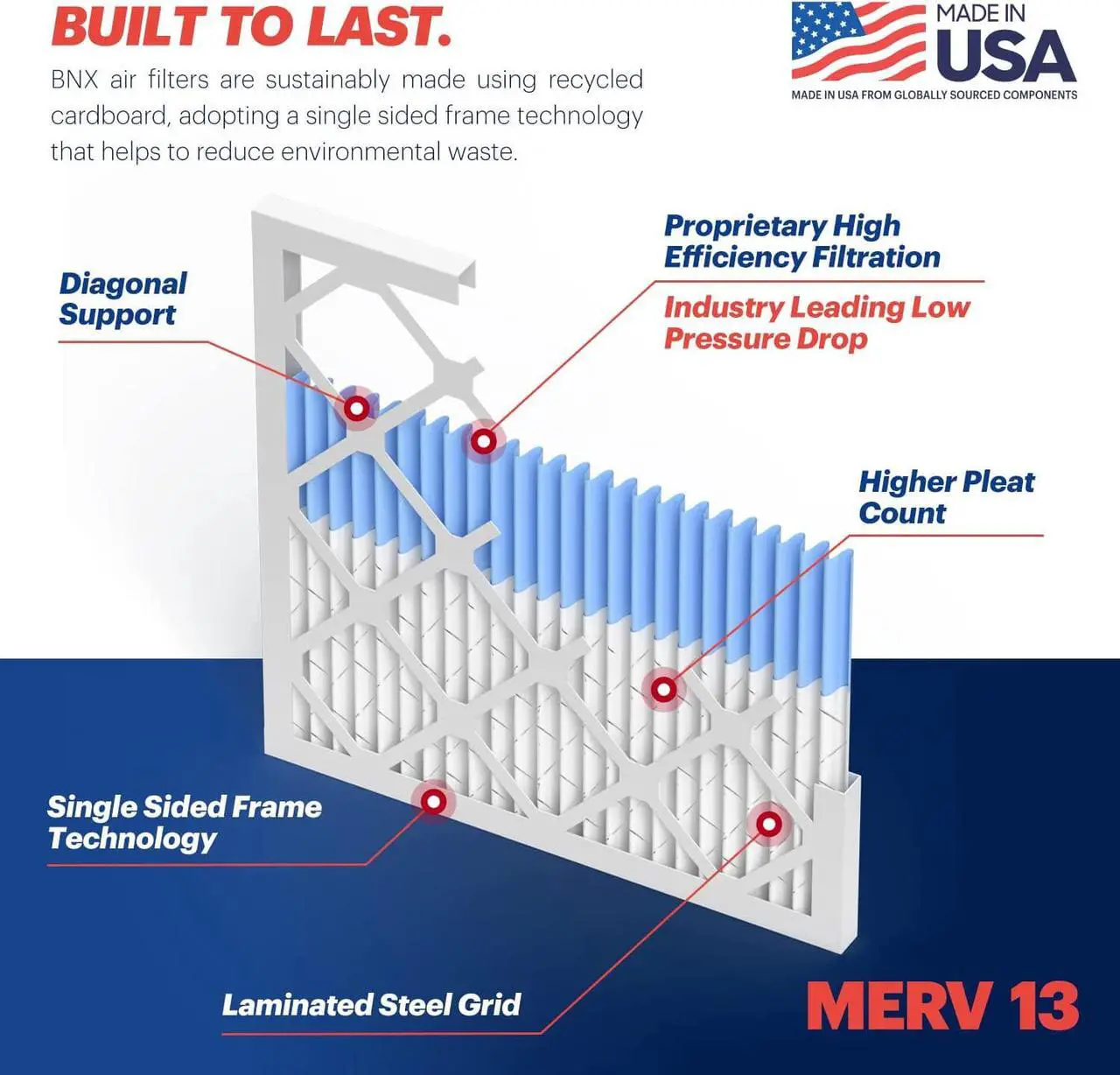 Alt view image 4 of 7 - BNX 14x25x1 MERV 13 Air Filter 4 Pack - MADE IN USA - Electrostatic Pleated Air Conditioner HVAC AC Furnace Filters - Removes Pollen, Mold, Bacteria