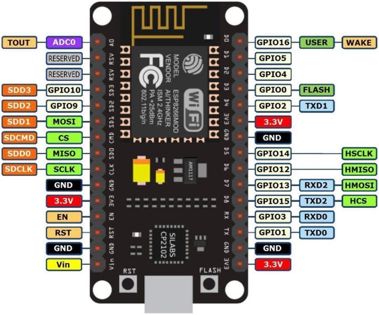 Alt view image 7 of 7 - NodeMCU Lua ESP8266 ESP-12F CP2102 Arduino compatible wifi development board