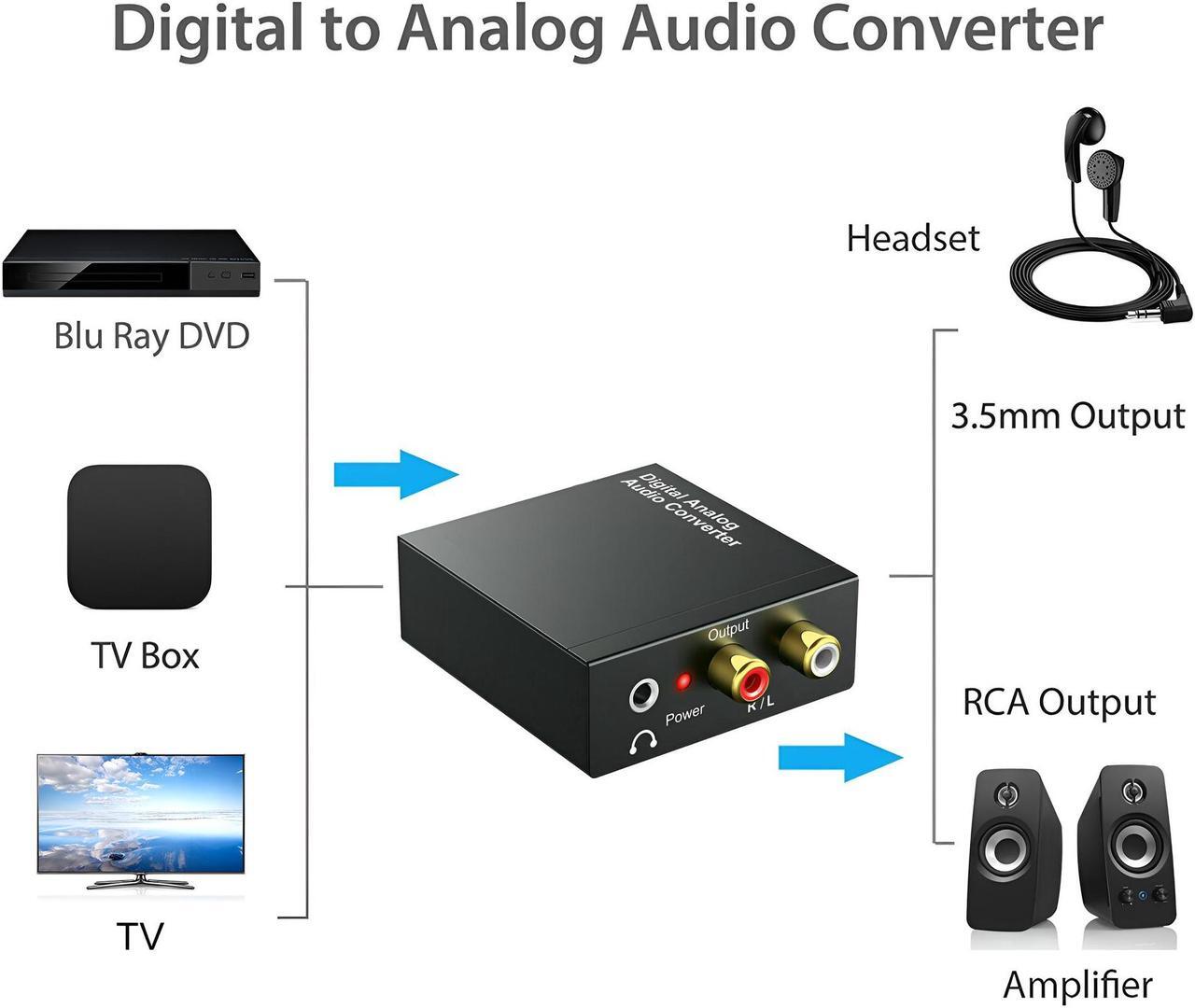 Alt view image 6 of 6 - Digital SPDIF Optical Toslink Coax to Analog RCA Audio Converter + 1M Cable USA
