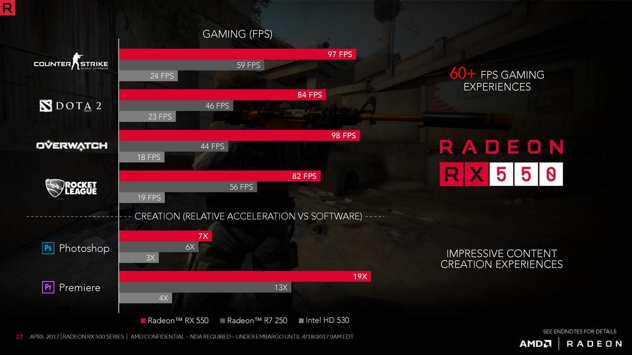 Alt view image 7 of 7 - Biostar Gaming Radeon RX 550 2GB GDDR5 128-Bit DirectX 12 PCI Express 3.0 DVI-D Dual Link, HDMI, DisplayPort