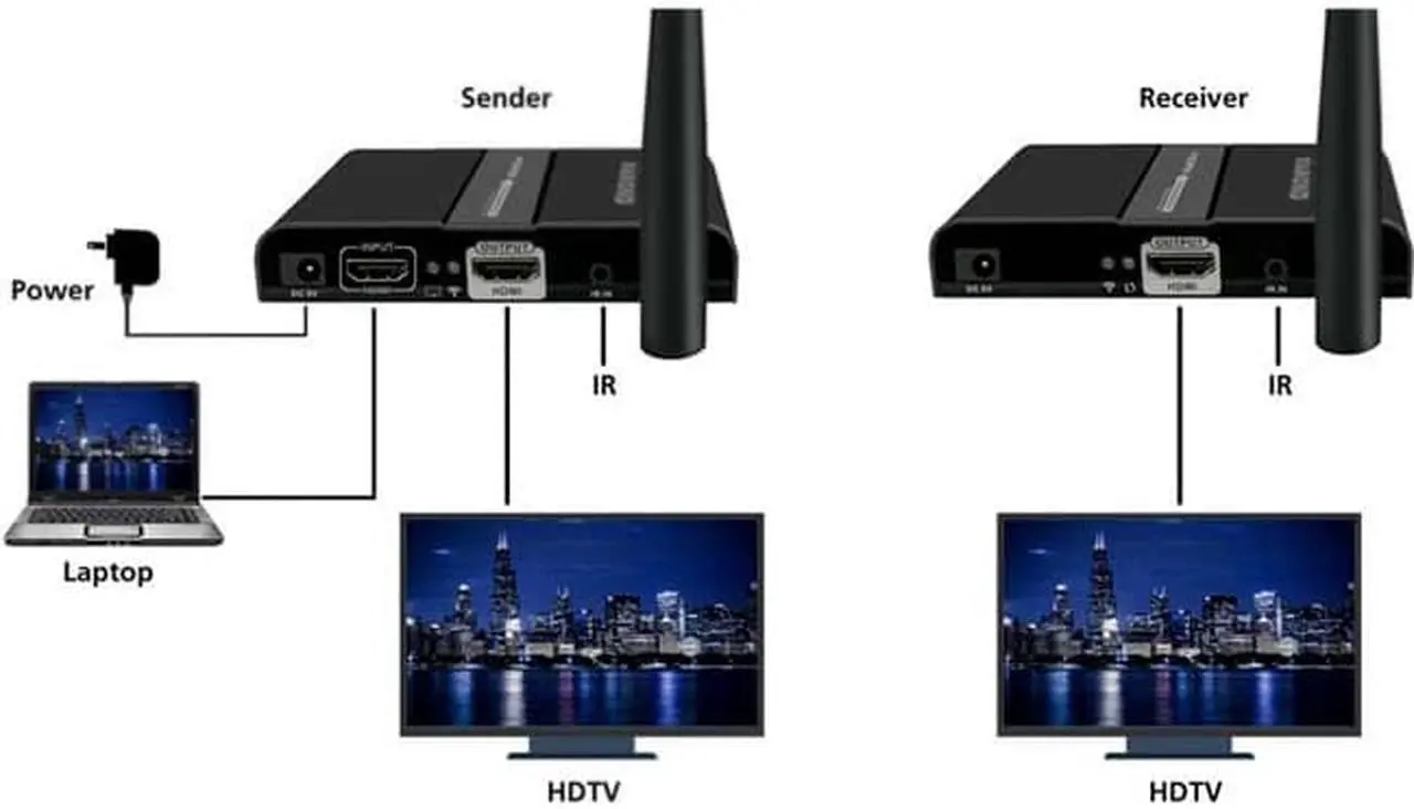 Alt view image 9 of 11 - Diamond Vs300m Video Extender Transmitter/Receiver