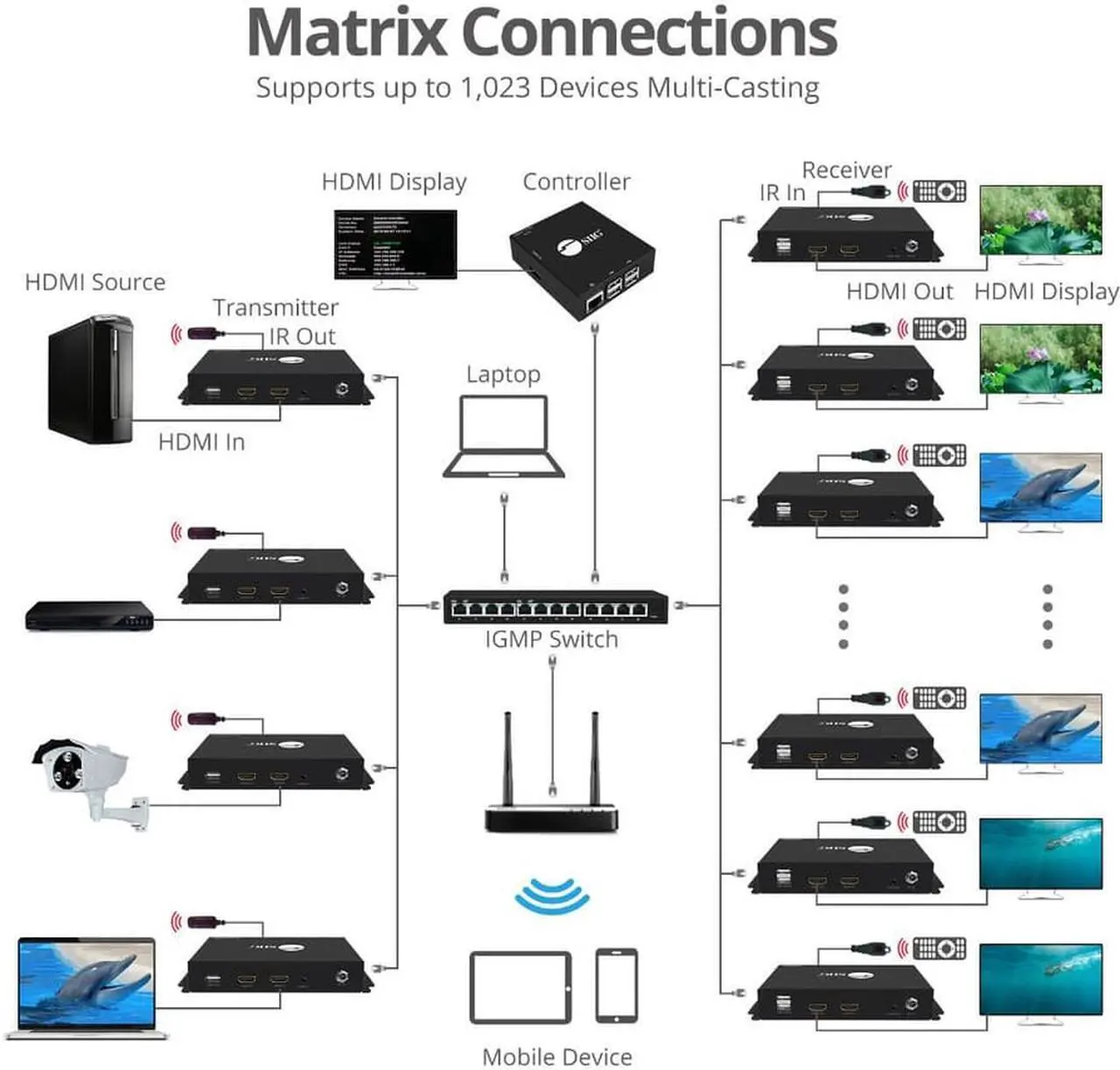 Alt view image 5 of 17 - Siig Hdmi 2.0 Over Ip Matrix And Video Wall - Controller