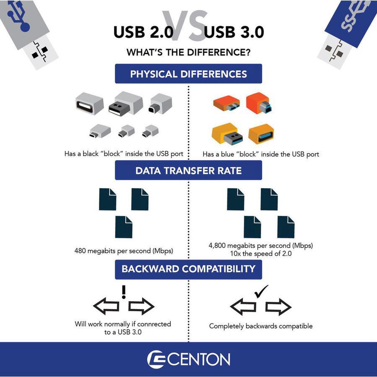 Alt view image 6 of 14 - Centon S1-U3P6-64G-5B Valuepack Usb 3.0 Datastick Pro (Black) , 64Gb, 5 Pack