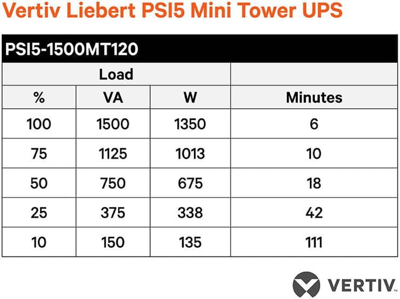 Alt view image 10 of 15 - Liebert PSI5 UPS - 1440 VA 1350W 120V Line Interactive AVR Mini Tower UPS, 0.9 Power Factor (PSI5-1500MT120)