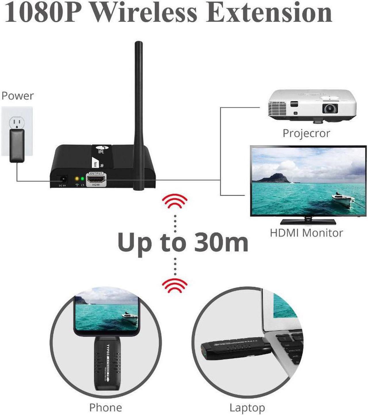 Alt view image 17 of 20 - SIIG USB-C AV Wireless Extender Kit, AV Transmitter & Receiver for HDMI Devices - 1080P 30M - Streaming from Laptop, PC, Cable, Netflix, YouTube, PS4 to HDTV/Projector (CE-H25J11-S1)