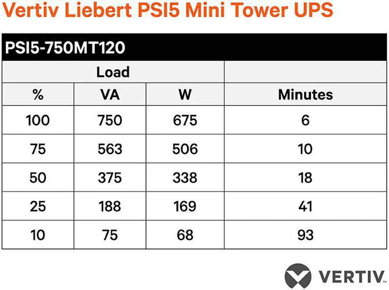 Alt view image 4 of 5 - Liebert PSI5 UPS - 750 VA 675W 120V Line Interactive AVR Mini Tower UPS, 0.9 Power Factor (PSI5-750MT120)