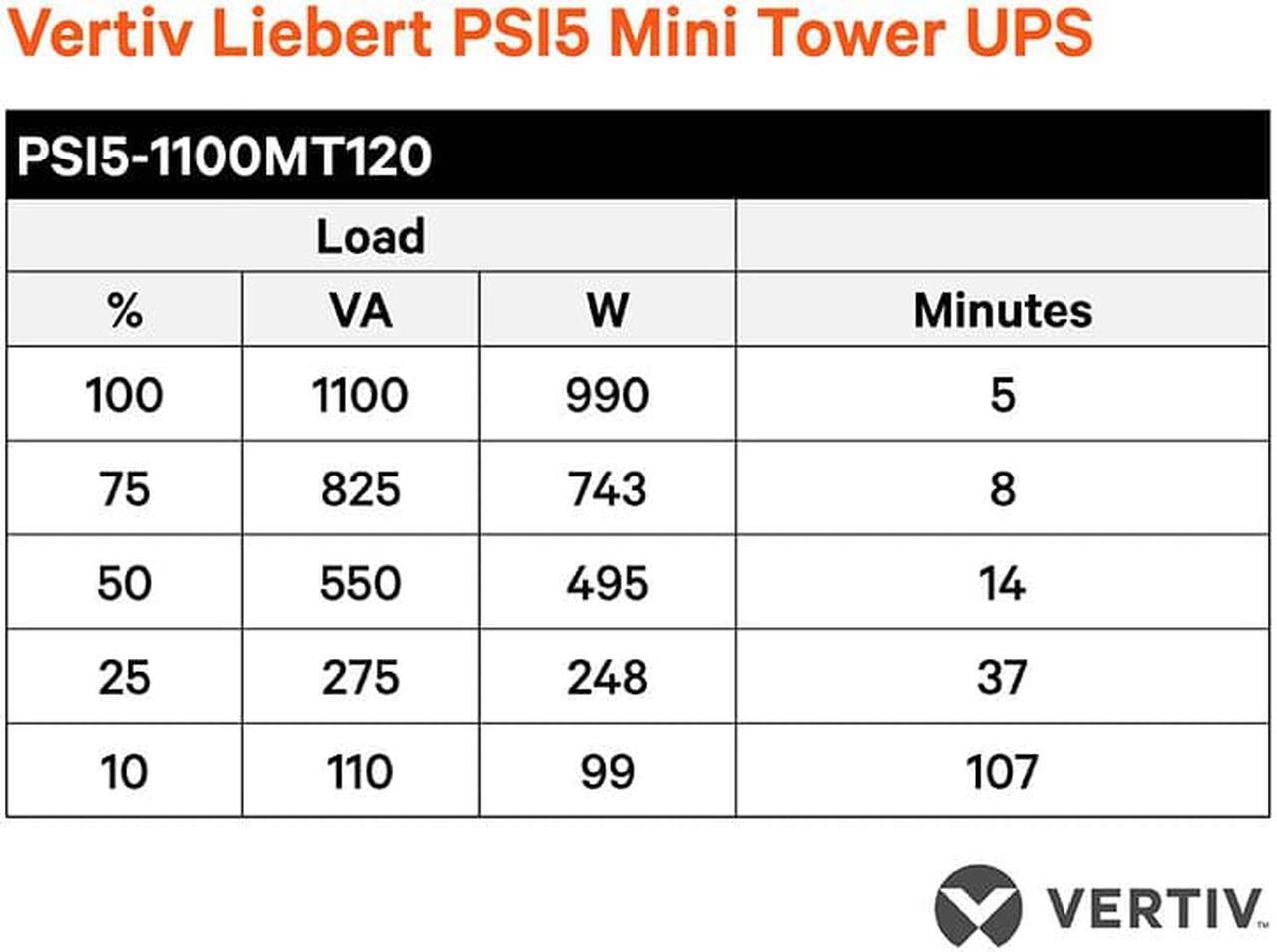 Alt view image 4 of 12 - Liebert PSI5 UPS - 1100 VA 990W 120V Line Interactive AVR Mini Tower UPS, 0.9 Power Factor (PSI5-1100MT120)
