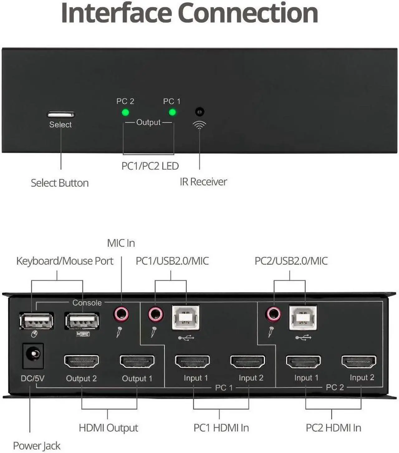 Alt view image 14 of 16 - Siig 2X1 Dual View Usb Hdmi Kvm Switch - 4K 30Hz