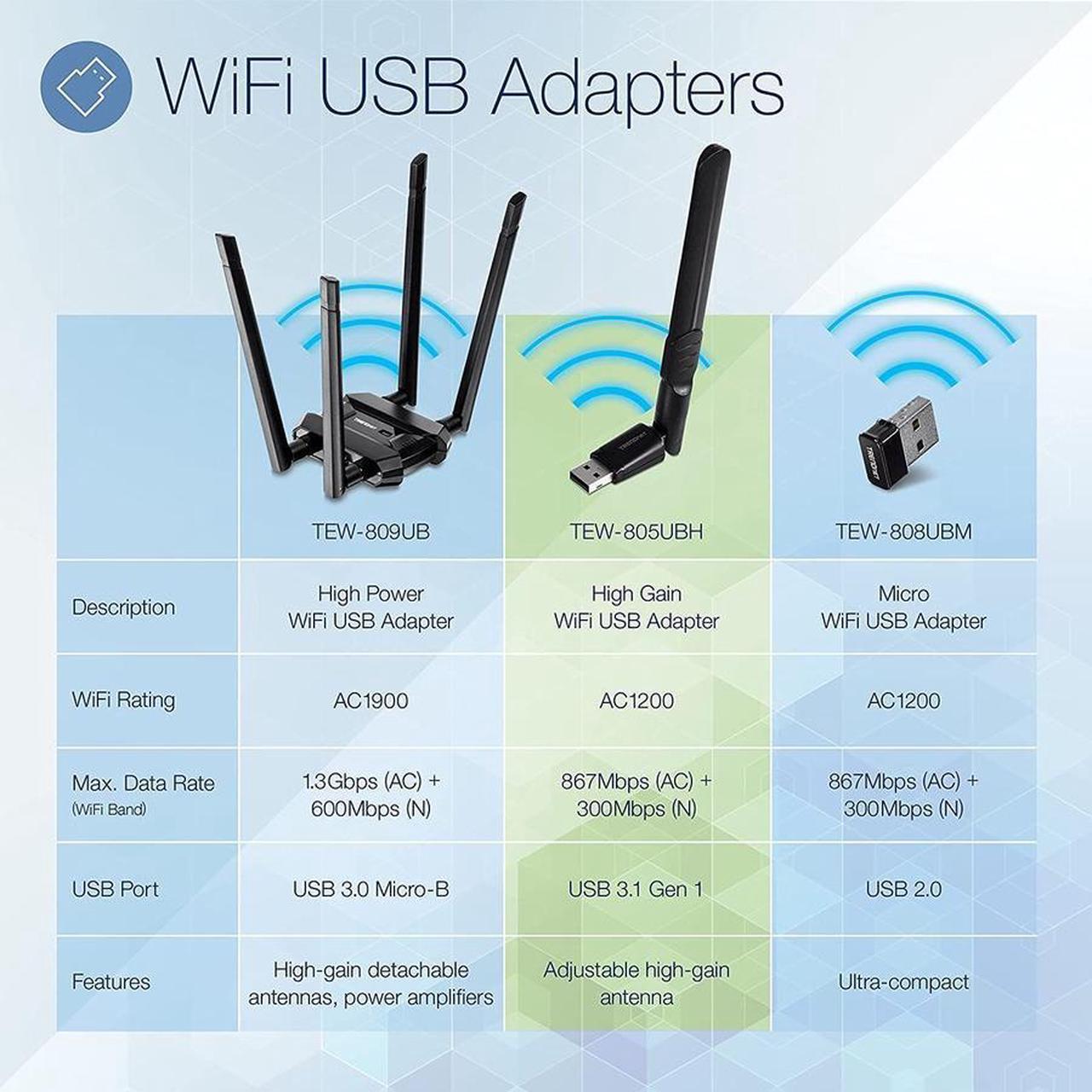 Alt view image 9 of 15 - TRENDnet TEW-805UBH, AC1200 High Gain Dual Band Wireless USB Adapter