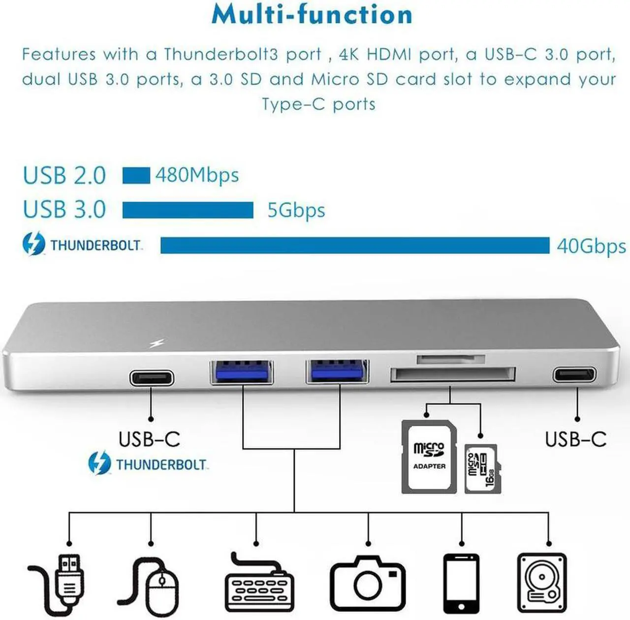 Alt view image 4 of 9 - 4XEM Multi-Port Travel Docking Station for MacBook Pro 4XUHP3405M
