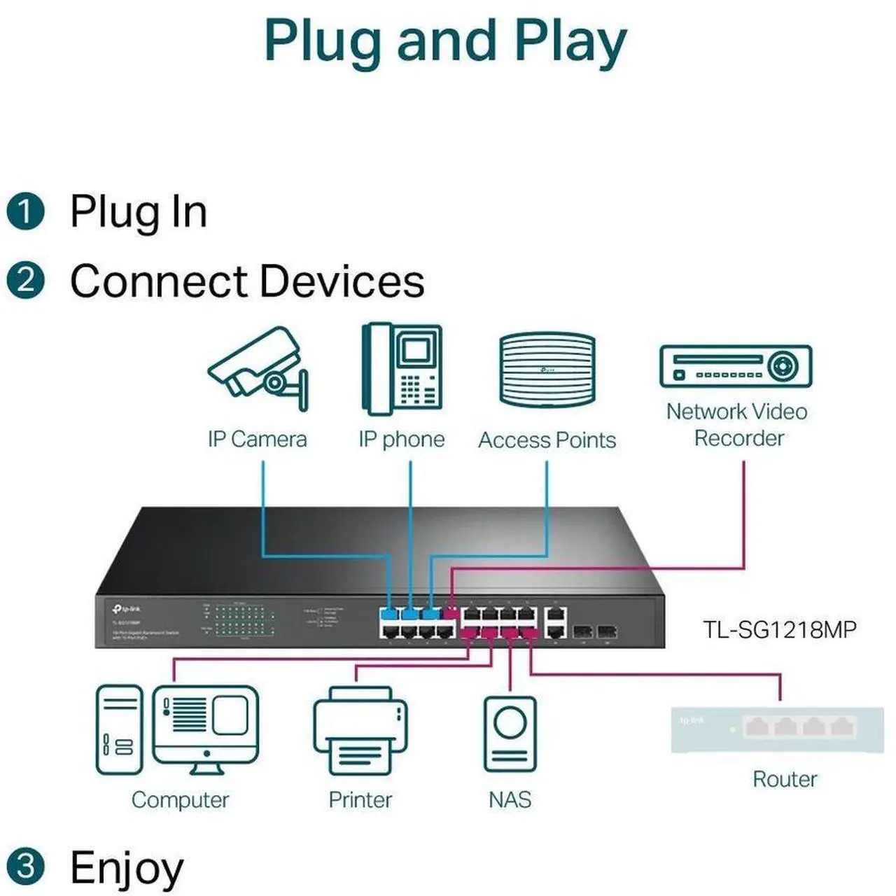 Alt view image 4 of 20 - TP-Link TL-SG1218MP | 16 Port Gigabit PoE Switch | 16 PoE+ Ports @250W, w/ 2 Uplink Gigabit Ports + 2 Combo SFP Slots | Plug & Play | Sturdy Metal | Rack-mountable