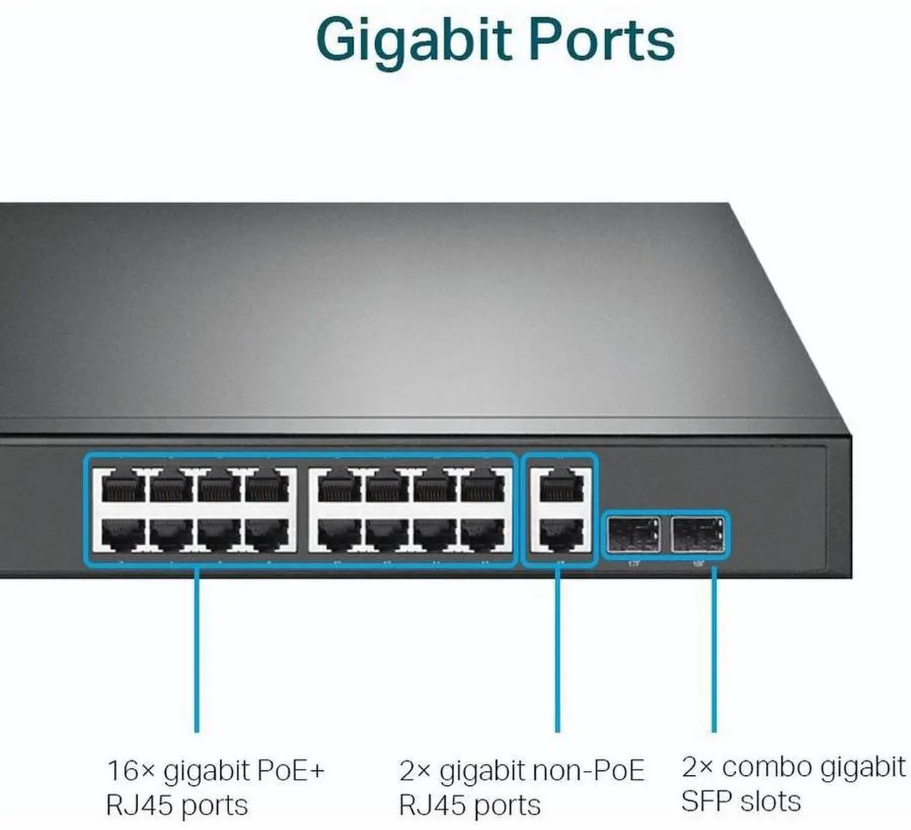 Alt view image 6 of 20 - TP-Link TL-SG1218MP | 16 Port Gigabit PoE Switch | 16 PoE+ Ports @250W, w/ 2 Uplink Gigabit Ports + 2 Combo SFP Slots | Plug & Play | Sturdy Metal | Rack-mountable