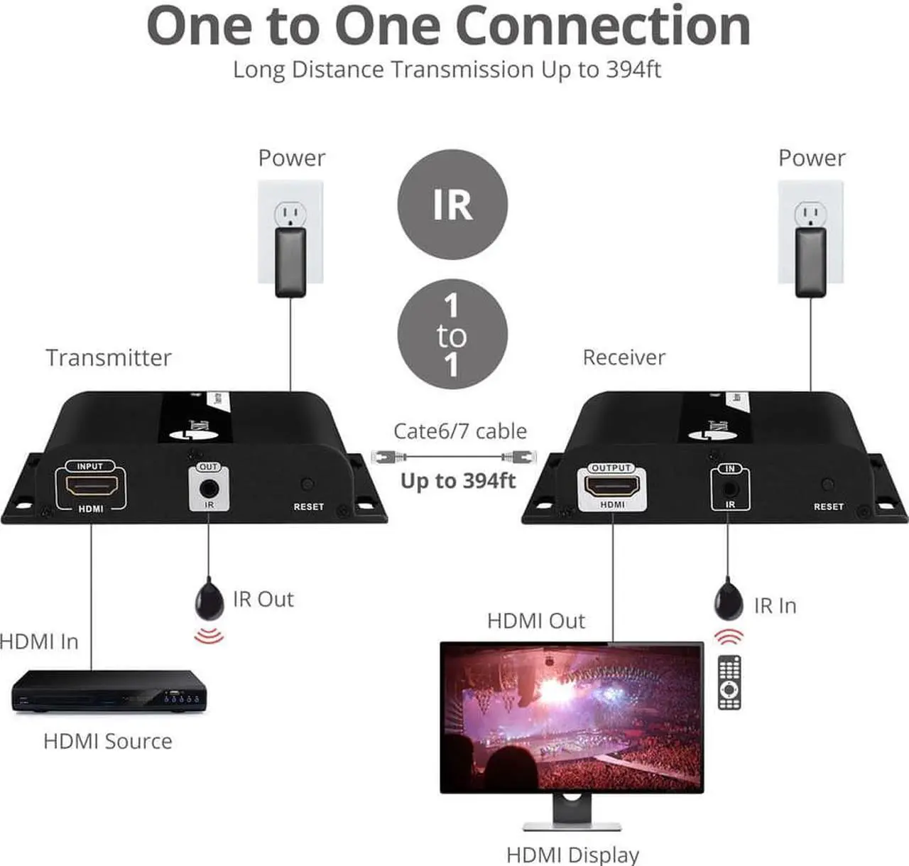 Alt view image 5 of 20 - SIIG HDMI 4K30Hz HDbitT over IP Extender - 120m - Extends HDMI audio/video signals up to 120m over cost effective Cat 6/7 cable, while maintaining signal strength and superior audio/video quality, 4K3