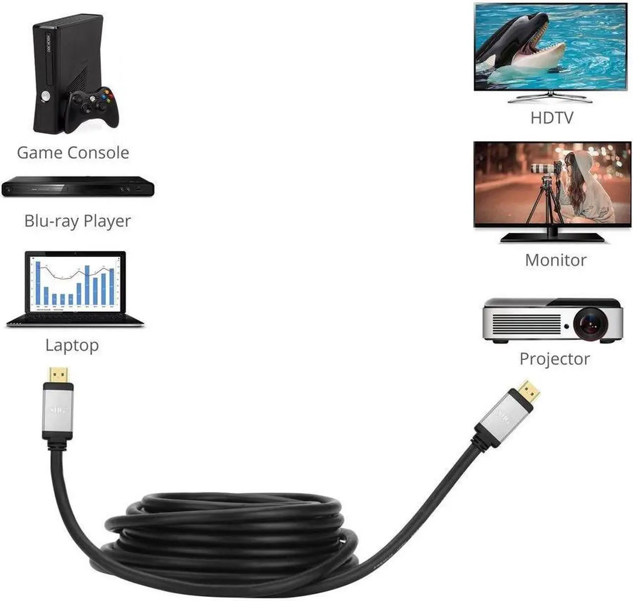 Alt view image 8 of 9 - SIIG 8ft 8K High Speed HDMI Cable 48GBPS Bandwidth