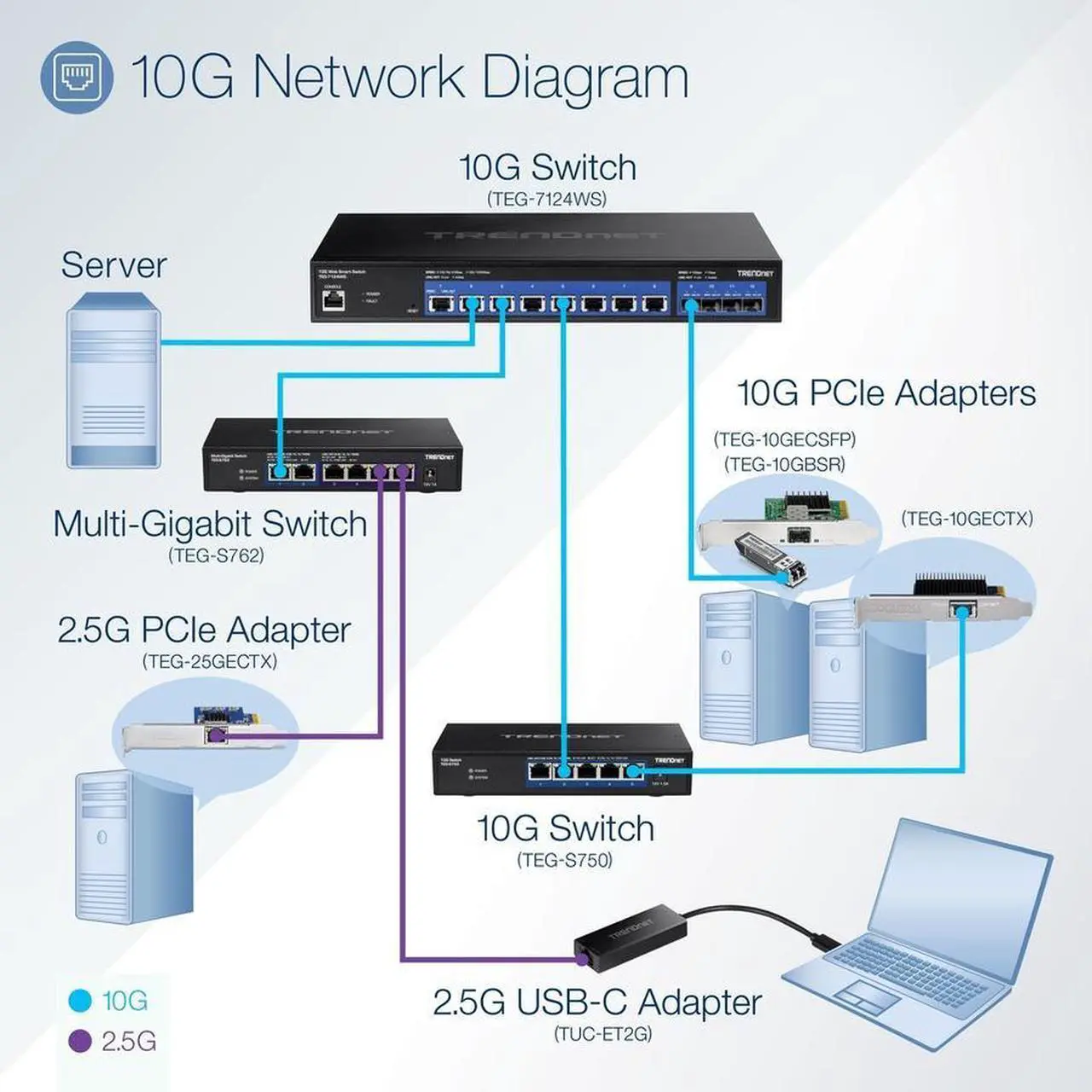Alt view image 10 of 18 - TRENDnet TEG-7124WS,12-Port 10G Web Smart Switch