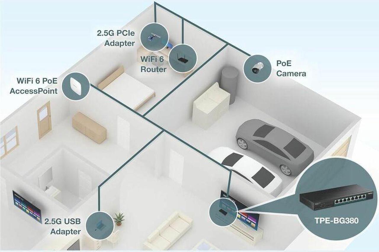 Alt view image 11 of 16 - TRENDnet 8-Port 2.5G PoE++ Switch, TPE-BG380, 8 x 2.5GB PoE++ Ports, 230W Poe Power Budget, 40Gbps Switching Capacity, NDAA + TAA Compliant, Lifetime TRENDnet Protection