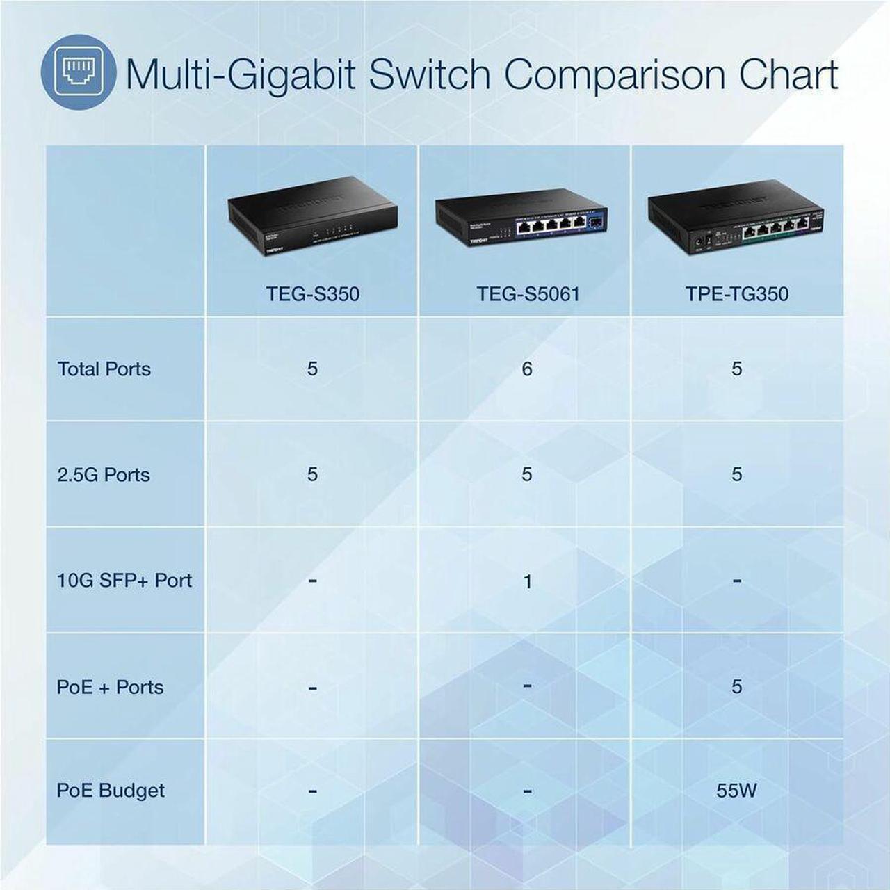Alt view image 9 of 15 - TRENDnet TEG-S5061,6-Port Unmanaged 2.5G Switch with 10G SFP+ Port