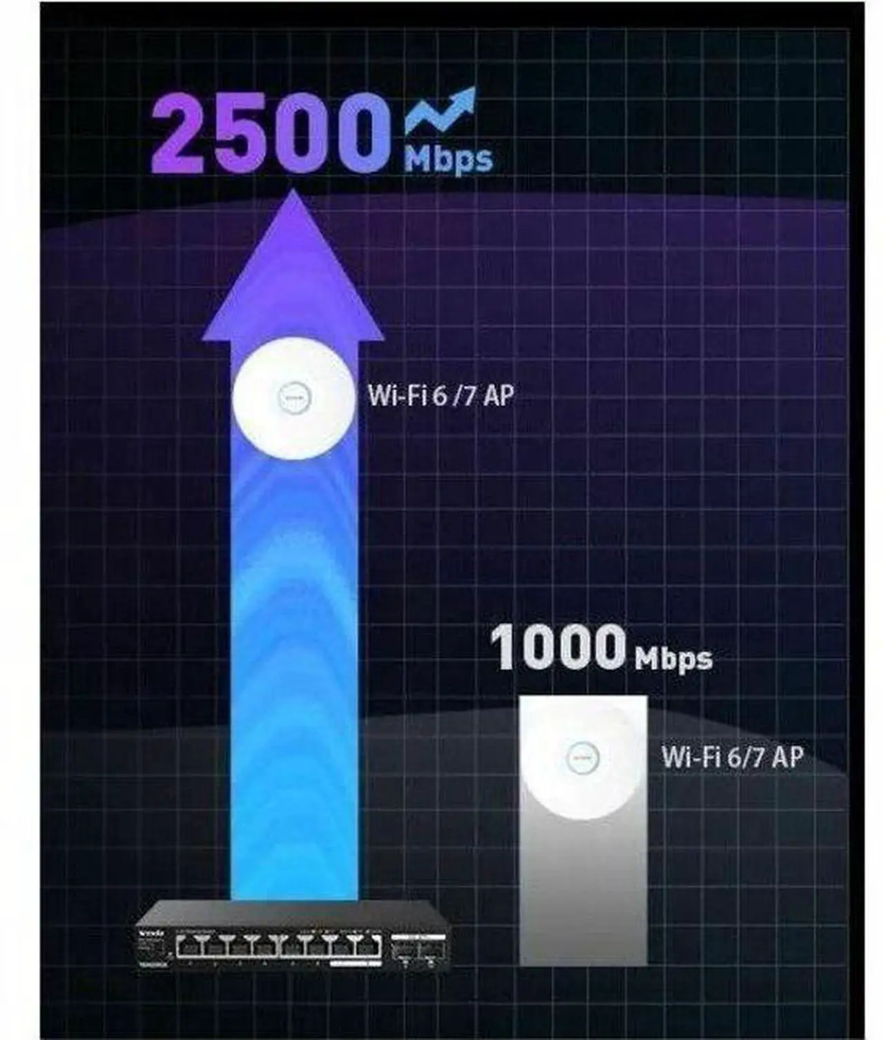 Alt view image 6 of 16 - Tenda Tem2010X  8 Port 2.5G Ethernet Switch Support Vlan & Static Link Aggregation  Unmanaged 2.5Gb Switch With 8 X 2.5G Ports & 2 X 10Gb Sfp Slots  80Gbps Switching Capacity  Fanless Metal Design