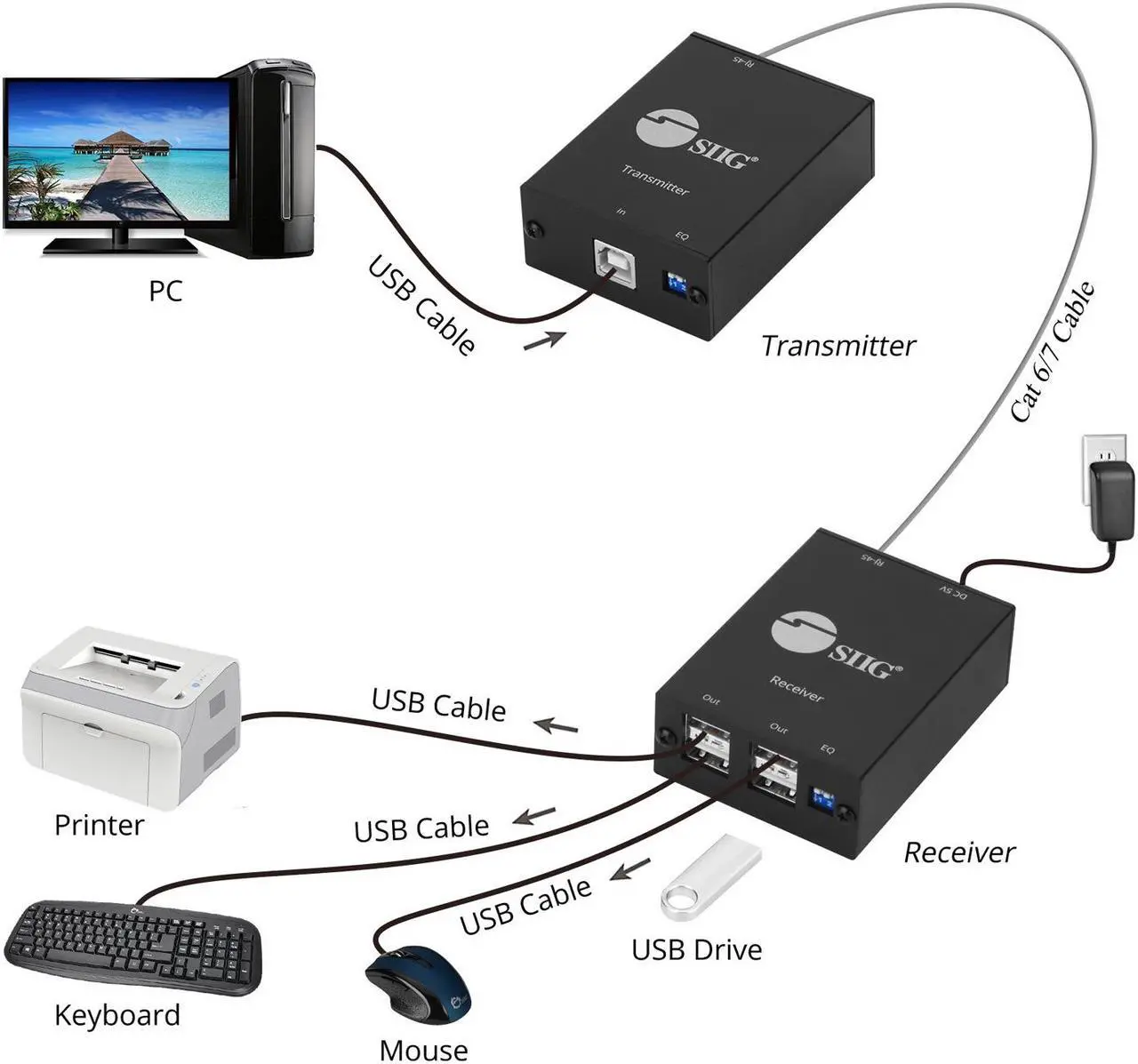 Alt view image 7 of 10 - 4PORT USB 2.0 EXTENDER UP TO