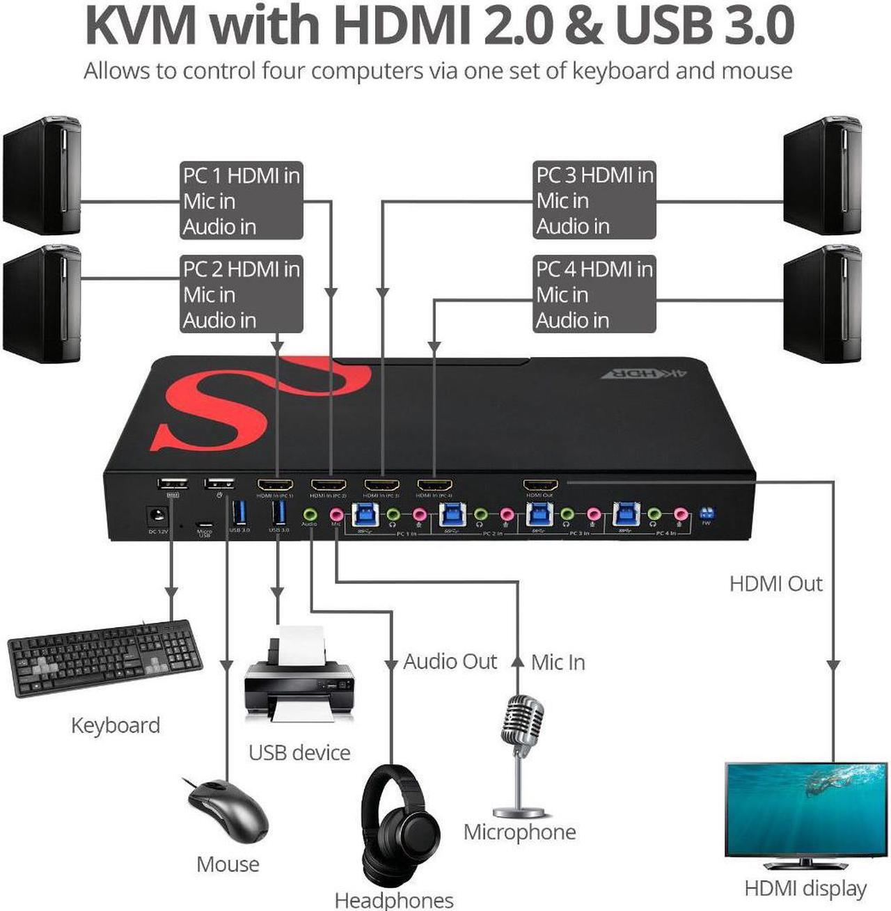Alt view image 4 of 15 - SIIG KVM Switchbox