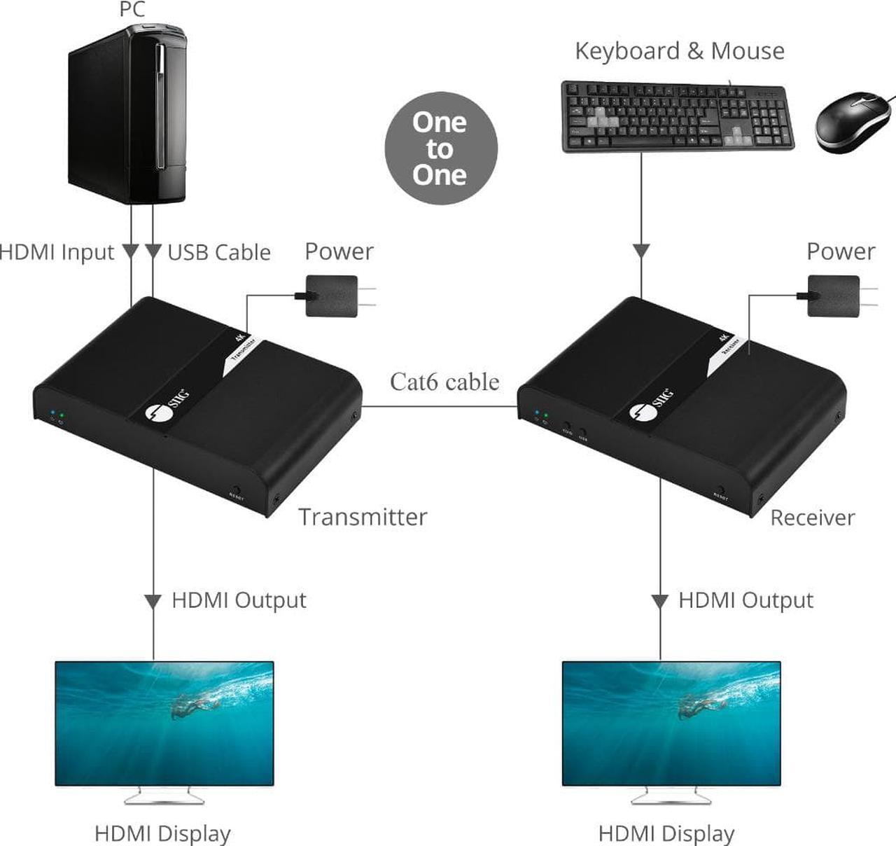 Alt view image 6 of 13 - SIIG HDMI 4K30Hz KVM over Cat 6 Extender Receiver CEH25L11S1