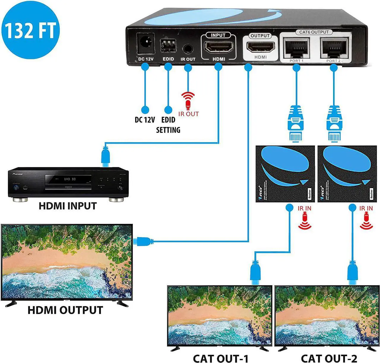 Alt view image 2 of 5 - OREI 1X2 HDMI Extender Splitter Over Single CAT6/7 Cable Uncompressed 1080P With IR Remote EDID - Up to 132 Ft - Loop Out - Low Latency - 1 Input 2 Output