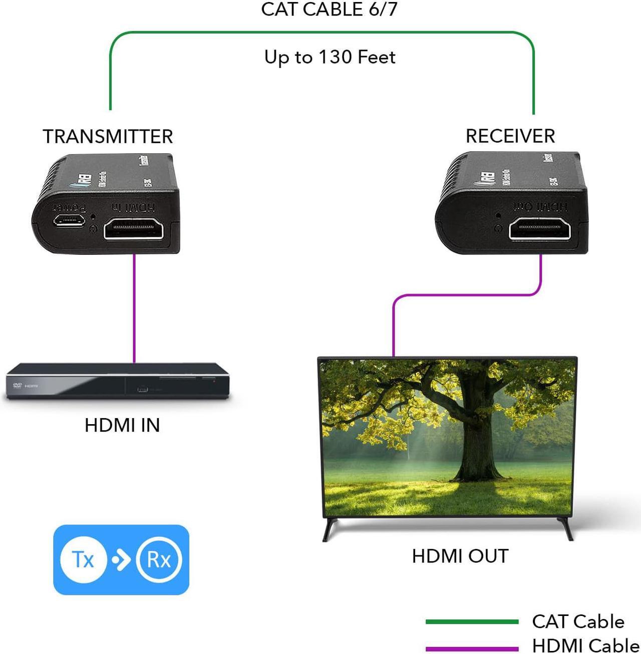 Alt view image 6 of 8 - HDMI to Ethernet Over CAT6/CAT7 by OREI Extender RJ45 Upto 130 Feet - 1080P Full HD POC Transmitter & Receiver (EX-130C)