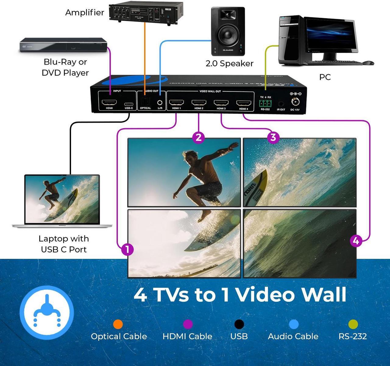 Alt view image 6 of 7 - OREI HDMI 2x2 Video Wall Controller With UBS-C Input (UHD-14VW)