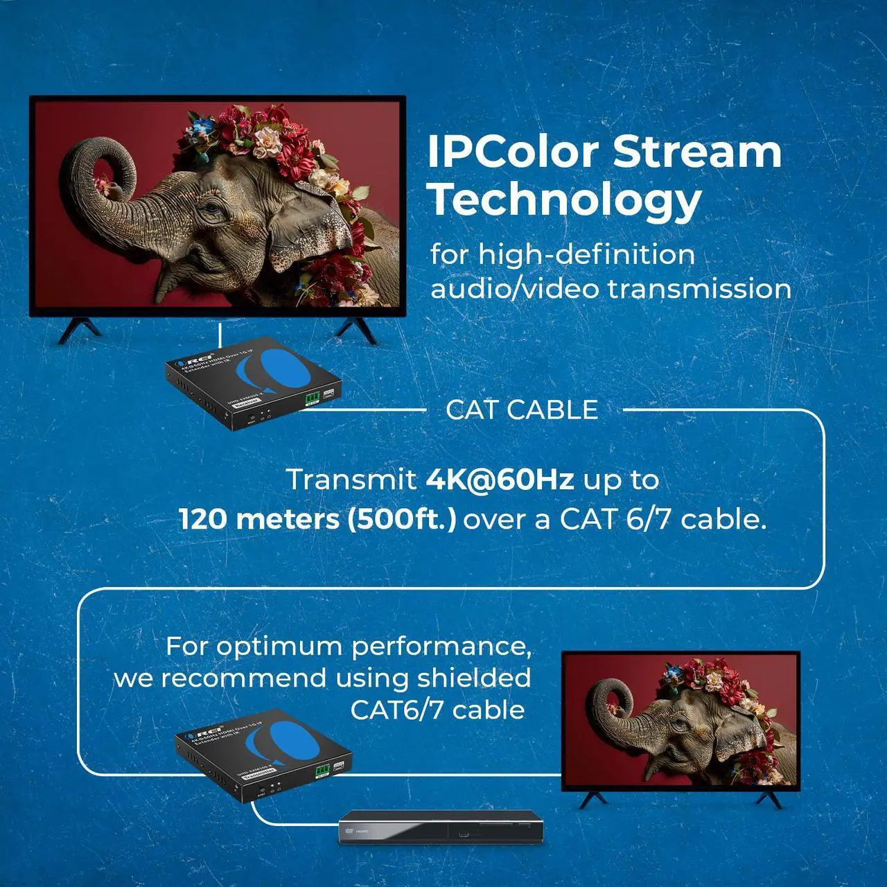 Alt view image 4 of 7 - 4K HDMI Extender Over Cat6/7 Cable Upto 500 Ft - - IR & RS-232 (UHD-EXM500-K)