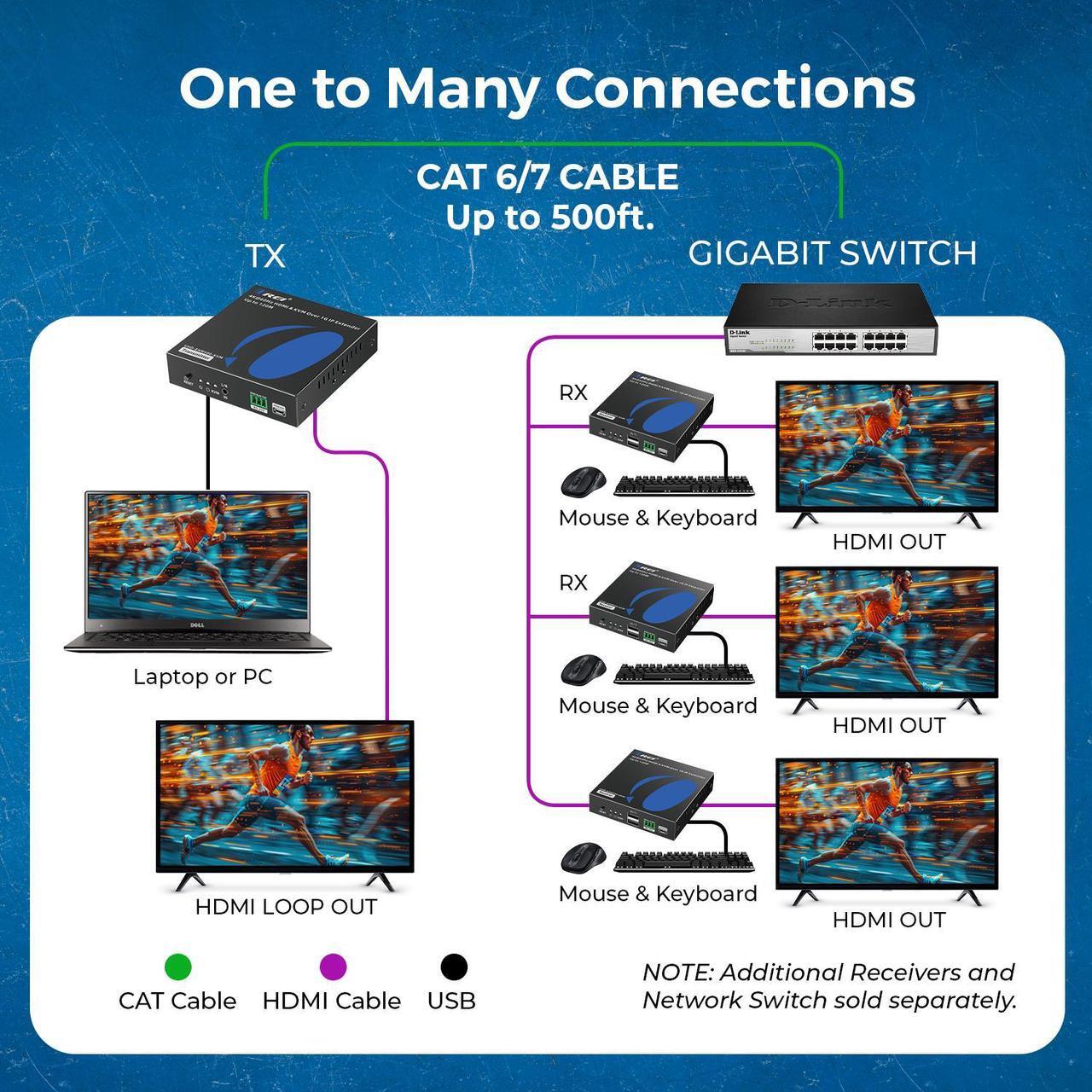 Alt view image 7 of 7 - OREI 4K Over IP KVM Extender Up To 500 Feet- With RS-232 (UHD-EXM500-KVM)