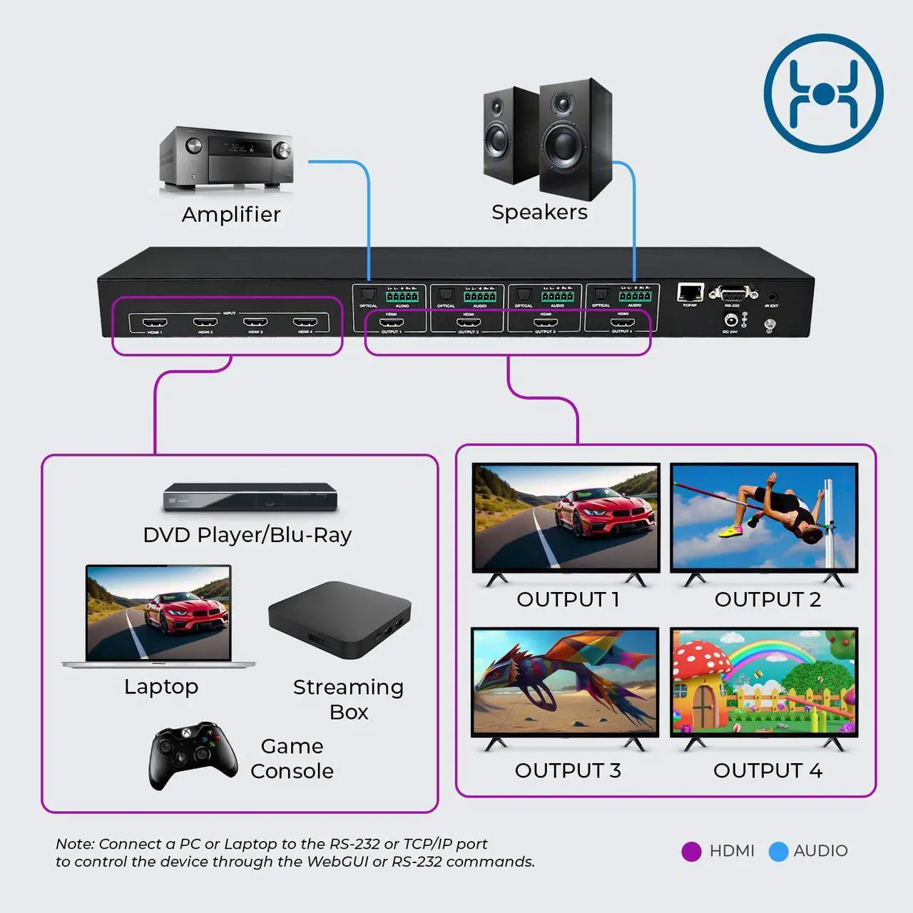 Alt view image 5 of 7 - OREI 8K 4x4 HDMI Matrix Switch, Switcher with Audio Extractor UltraHD Supports Upto 4K @ 120Hz IR EDID HDCP 2.3 - Remote Control (BK-404)