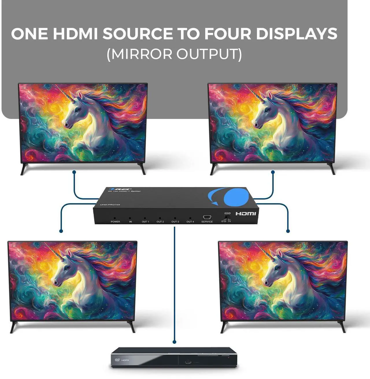 Alt view image 3 of 7 - 4K 1x4 HDMI Splitter Duplicater by OREI - With Down Scaler 4 Ports with Full Ultra HD, HDCP 2.2, Upto 4K at 60Hz, 1080p & 3D Supports EDID Control - UHD-PRO104