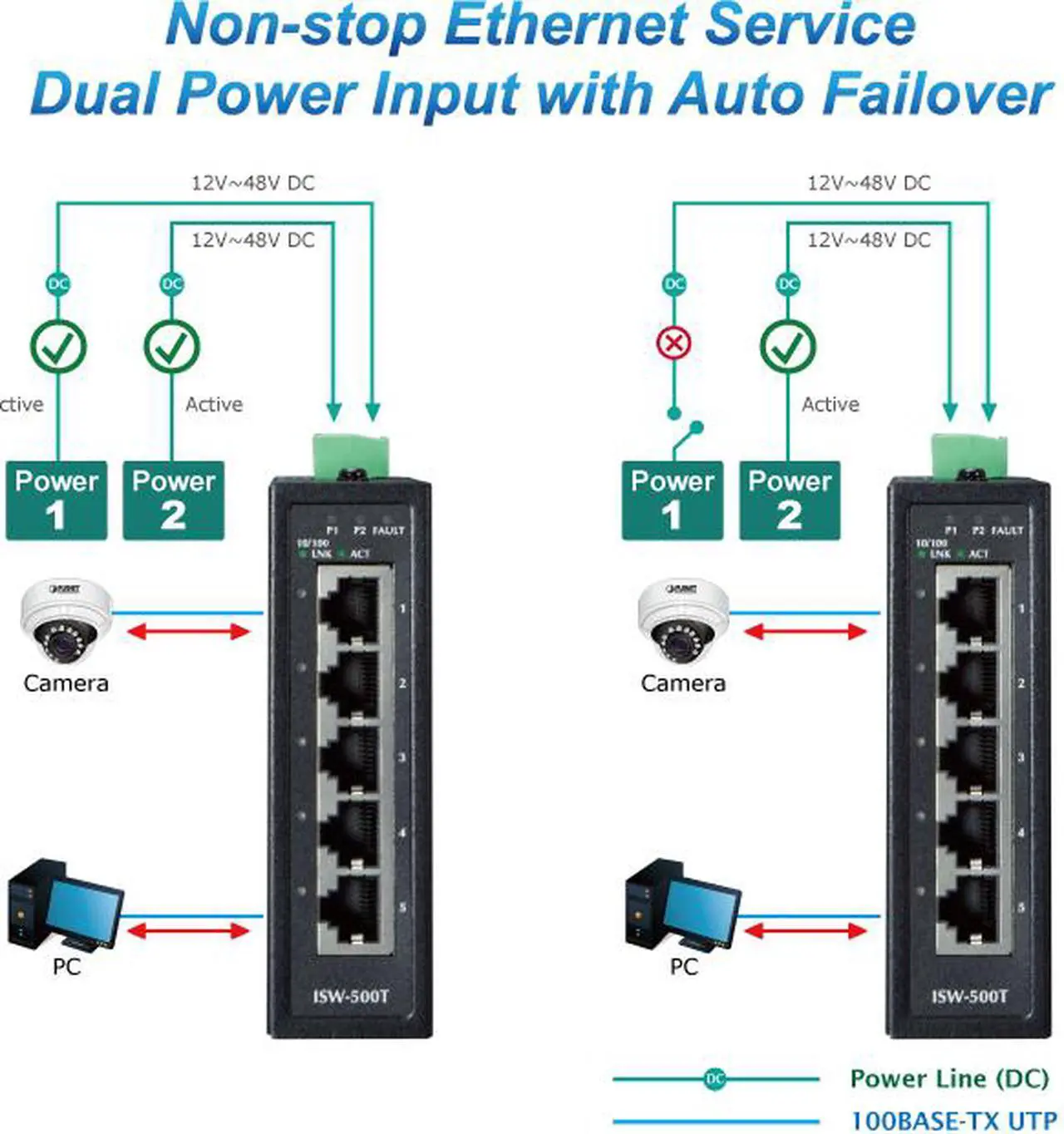 Alt view image 2 of 11 - Planet ISW-500T IP30 Compact Size 5-Port 10/100TX Industrial Fast Ethernet Switch (-40~75 degrees C)