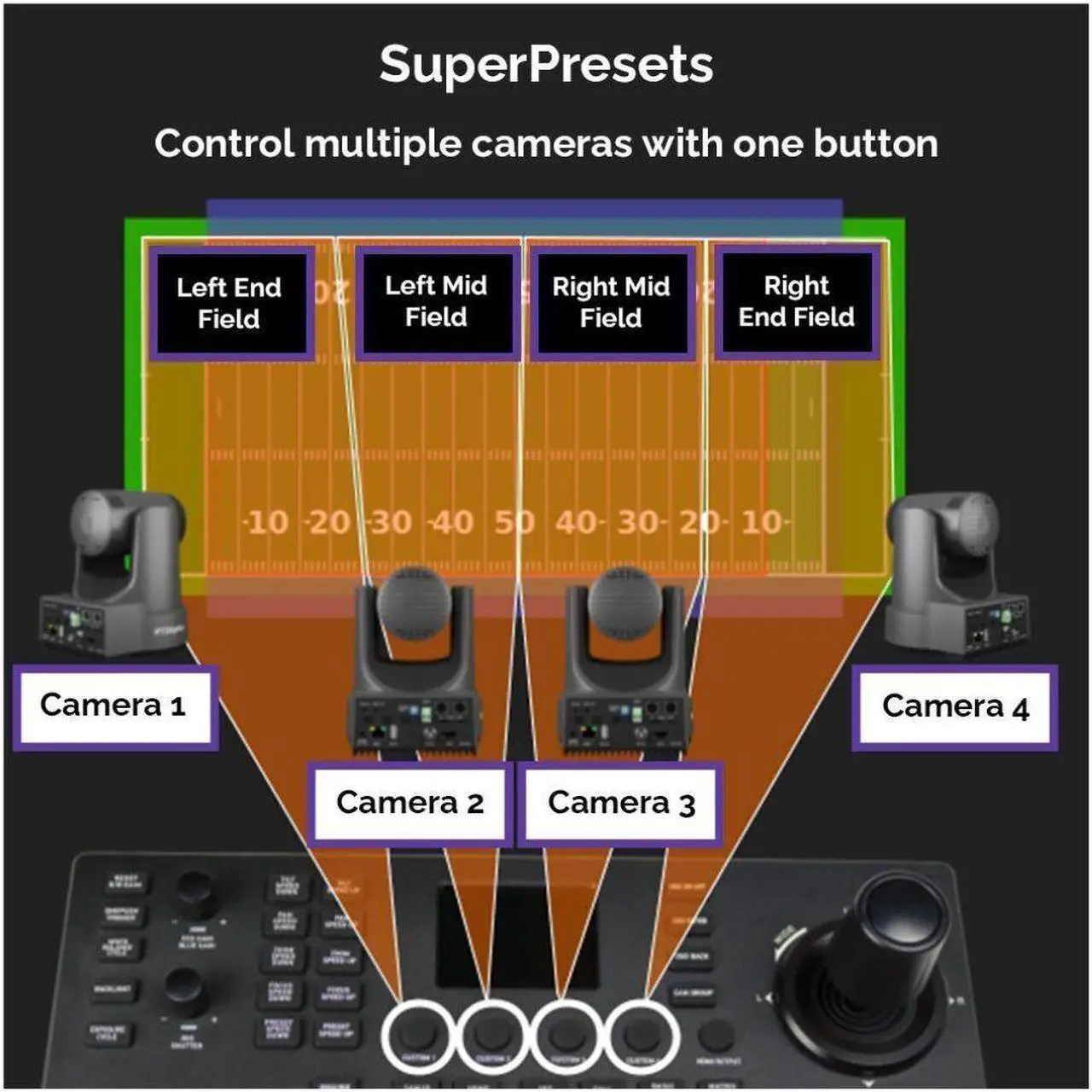 Alt view image 16 of 18 - PTZOptics SuperJoy Joystick Controller for PTZ Cameras