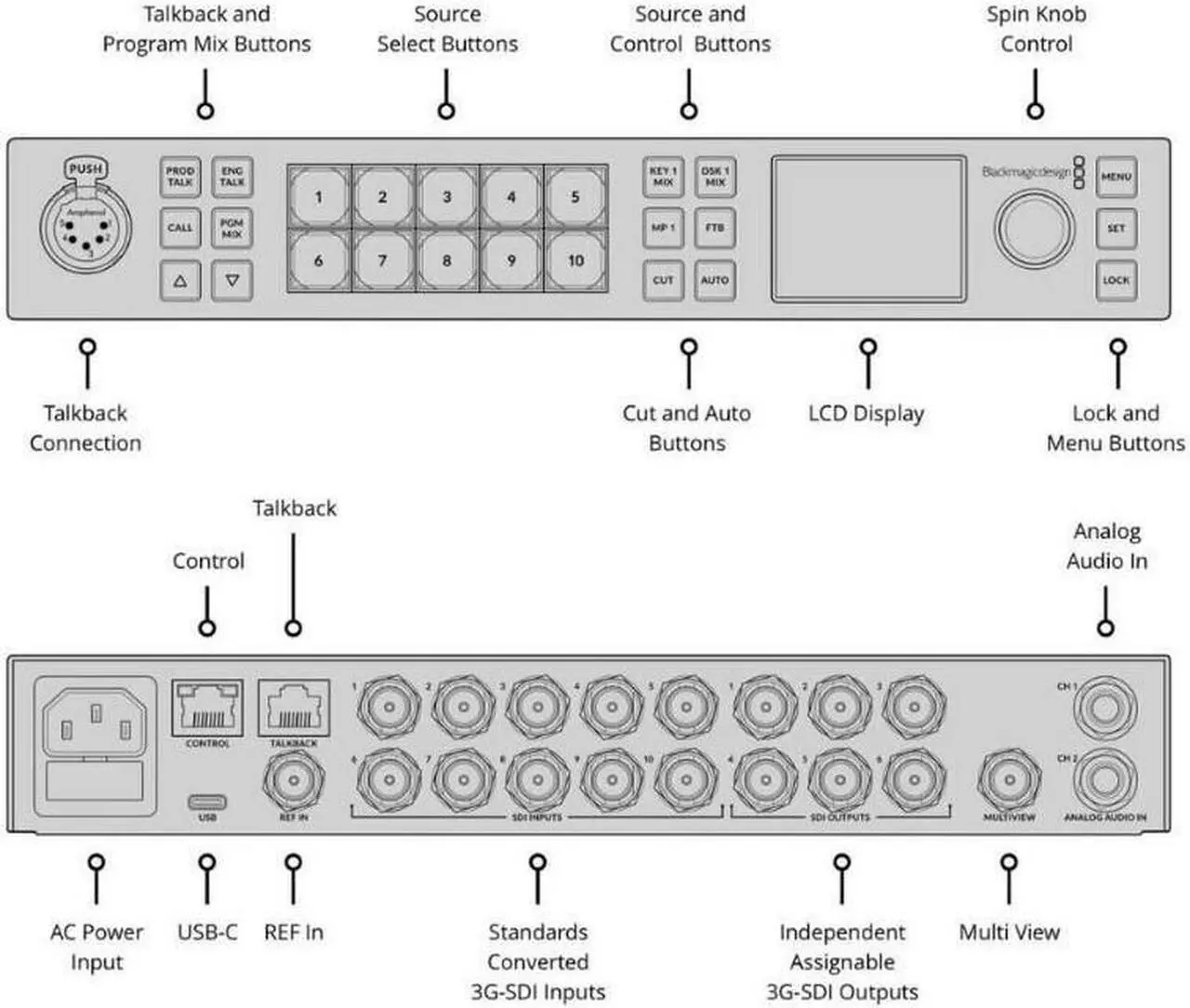 Alt view image 6 of 7 - Blackmagic Design ATEM 1 M/E Constellation 4K Live Production Switcher with Power Cord, Cat5e 10ft Black Patch Cable, SDI Cables, fastening Cable Ties, and 25' XLR Cable bundle