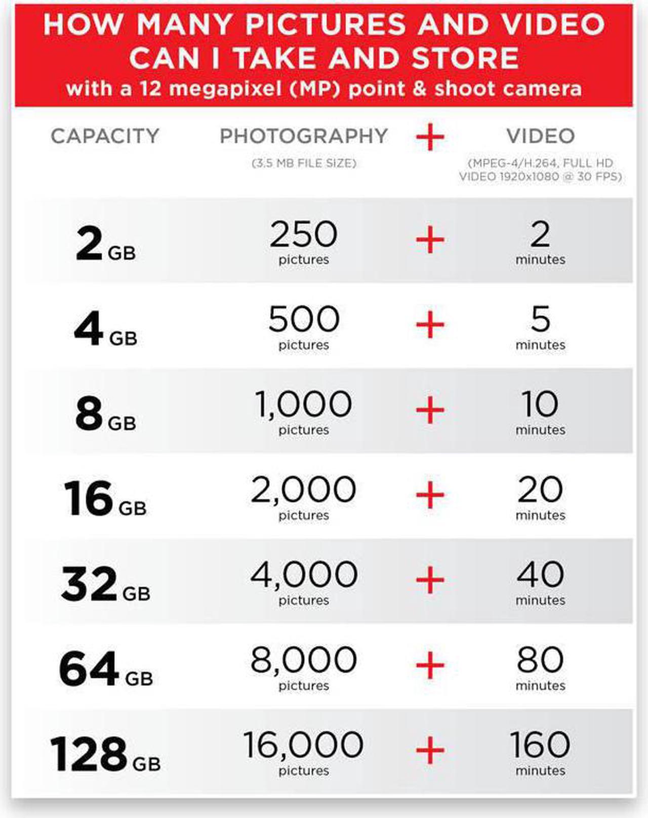 Alt view image 4 of 4 - SanDisk Class 4 C4 Ultra microSDHC micro SD HC SDHC TF Memory Card 8G 8GB W/ ADAPTER + Plastic Case SDSDQAB-008G