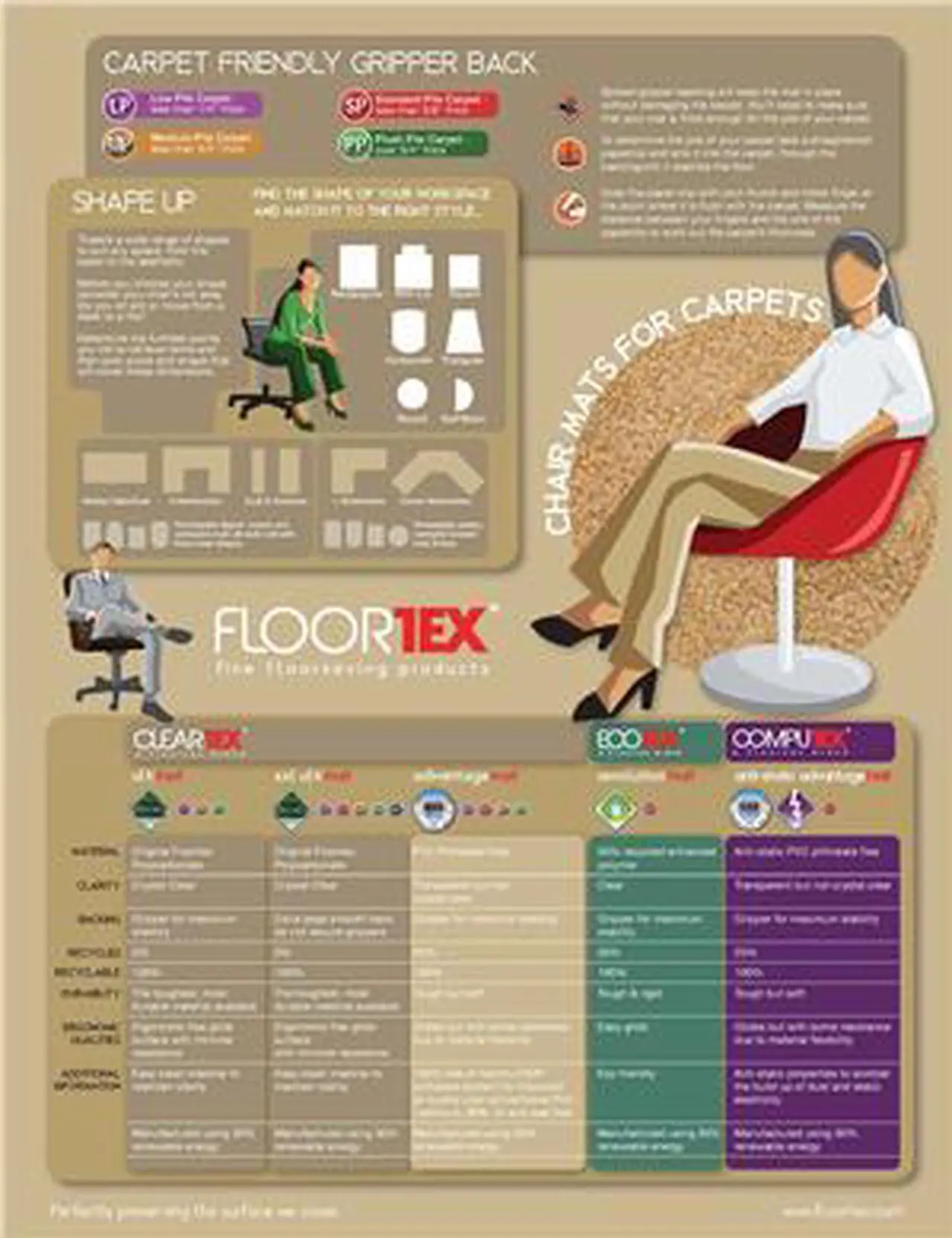 Alt view image 3 of 20 - Floortex Eco-friendly Chairmat Rectangle 30"x48" Clear ECO113048EP