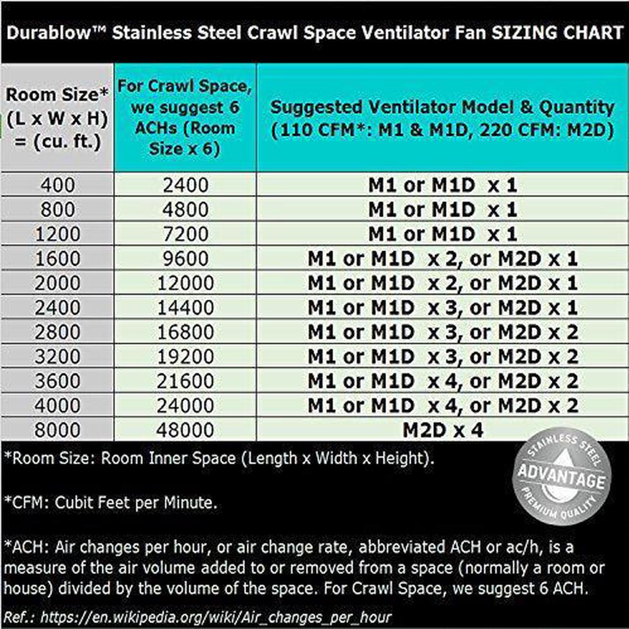 Alt view image 5 of 7 - MFB M2D-SH Air-Out WiFi Smart Home Remote Crawl Space Ventilator, Humidity, Radon Mitigation, Compatible with Alexa, Google Home